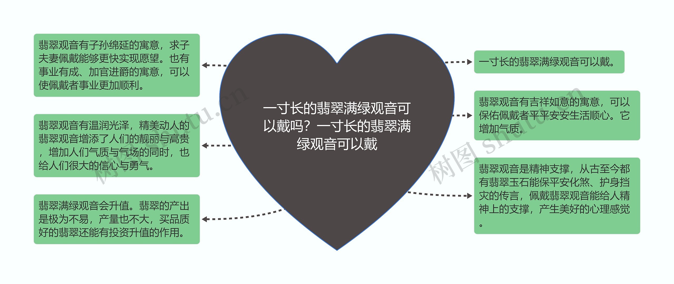 一寸长的翡翠满绿观音可以戴吗?一寸长的翡翠满绿观音可以戴 一寸长的翡翠满绿观音可以戴吗?一寸长的翡翠满绿观音可以戴