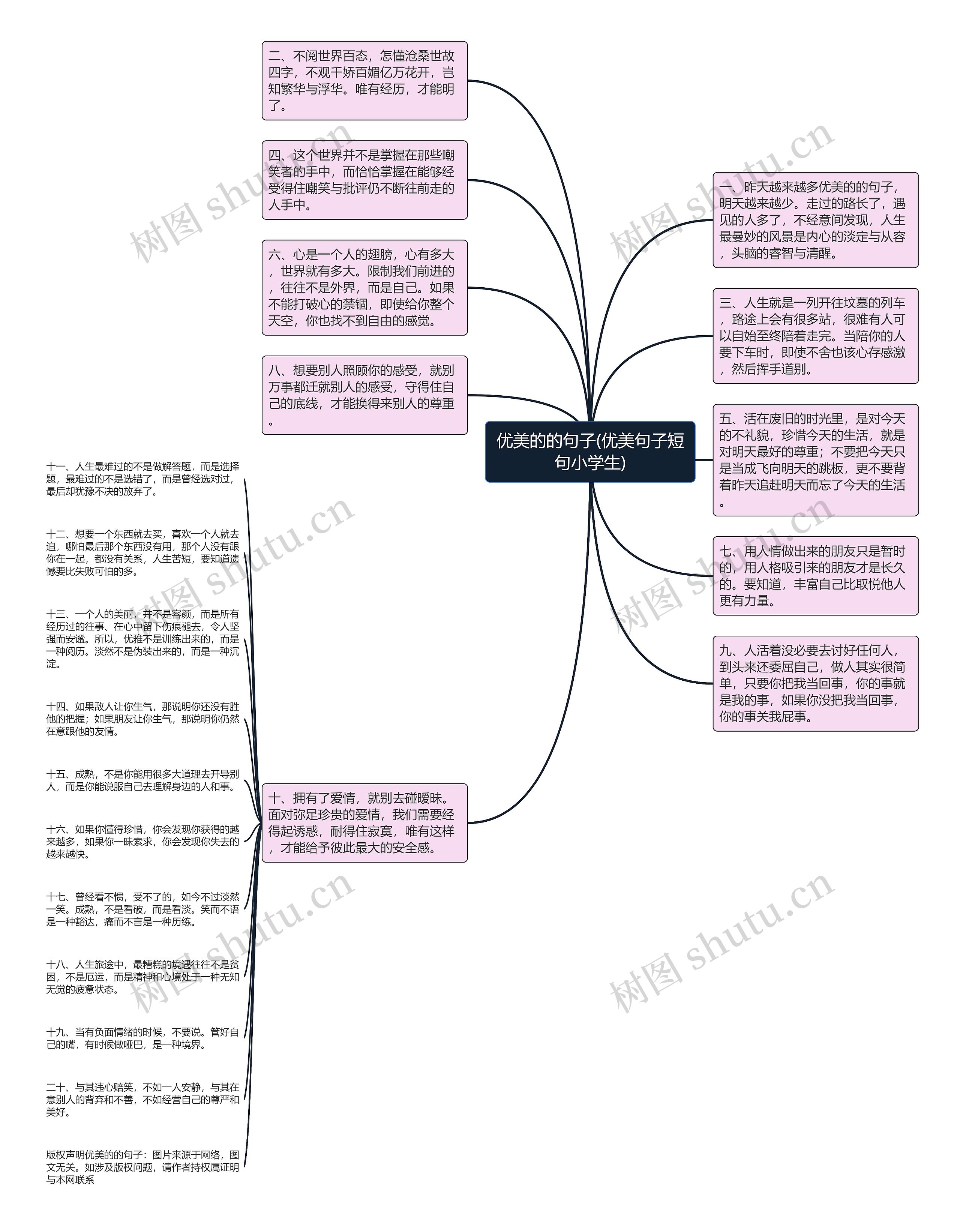 优美的的句子(优美句子短句小学生)思维导图