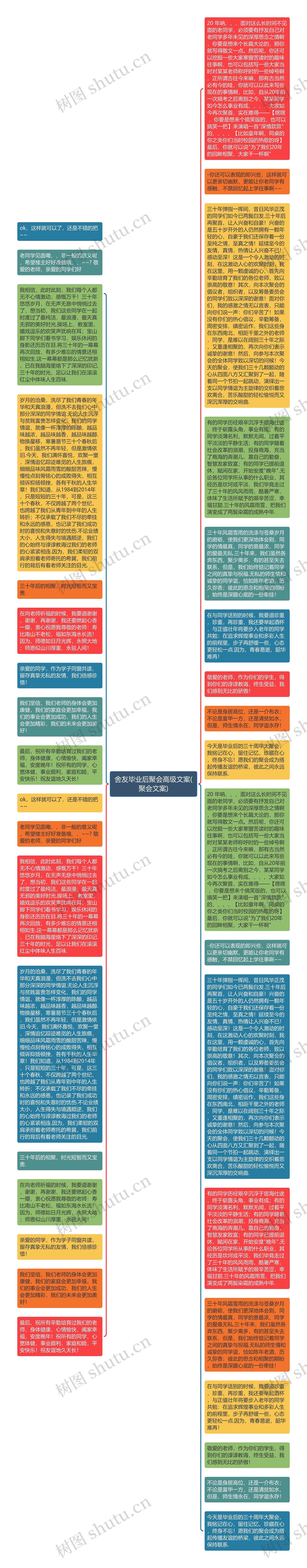 舍友毕业后聚会高级文案(聚会文案)思维导图