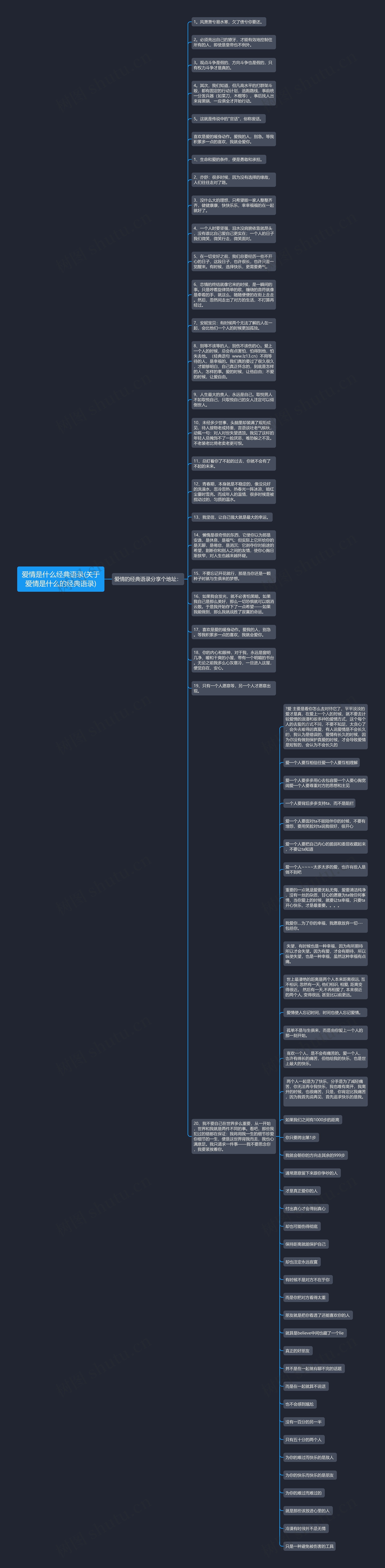 爱情是什么经典语录(关于爱情是什么的经典语录)思维导图