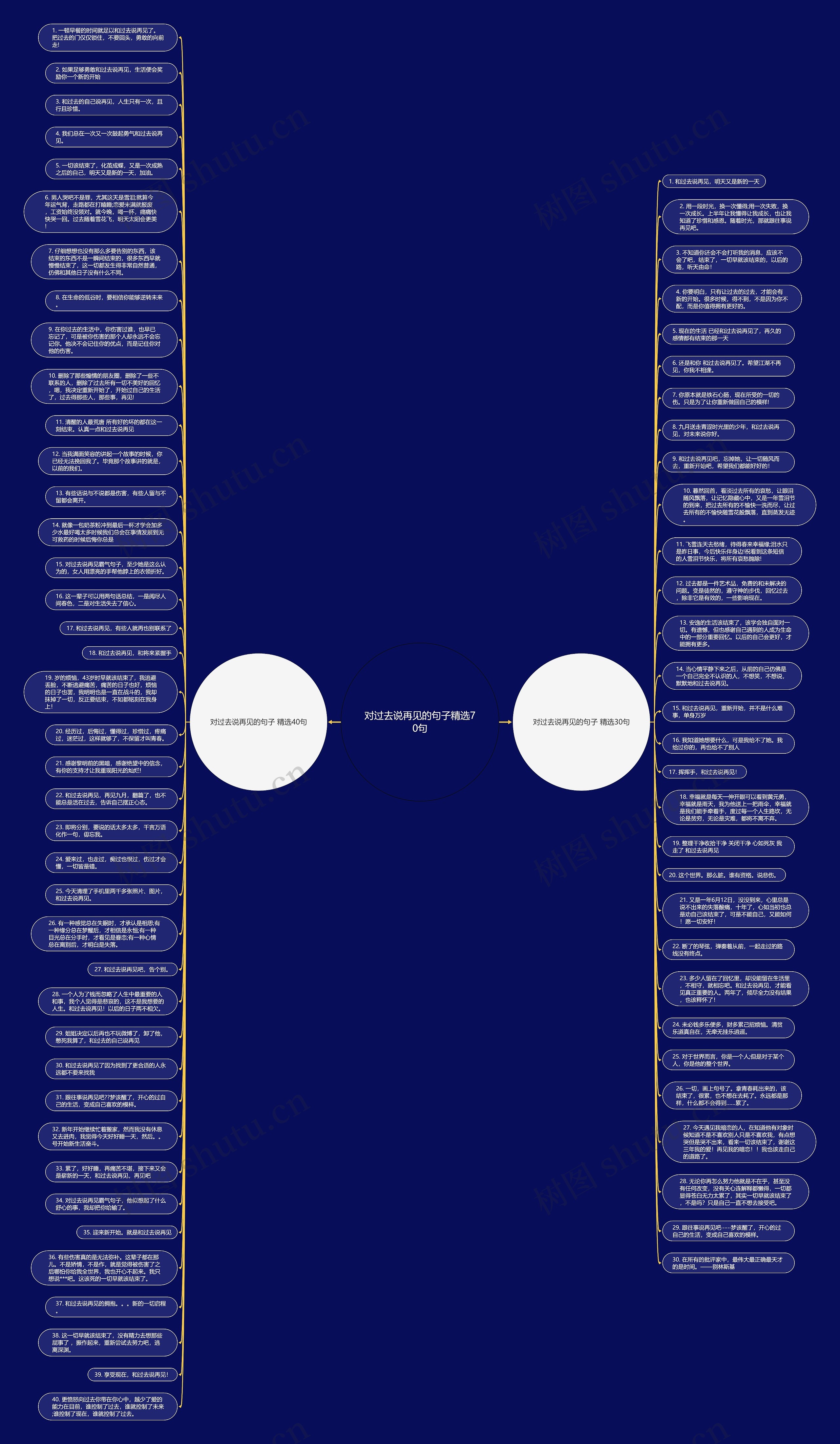 对过去说再见的句子精选70句思维导图