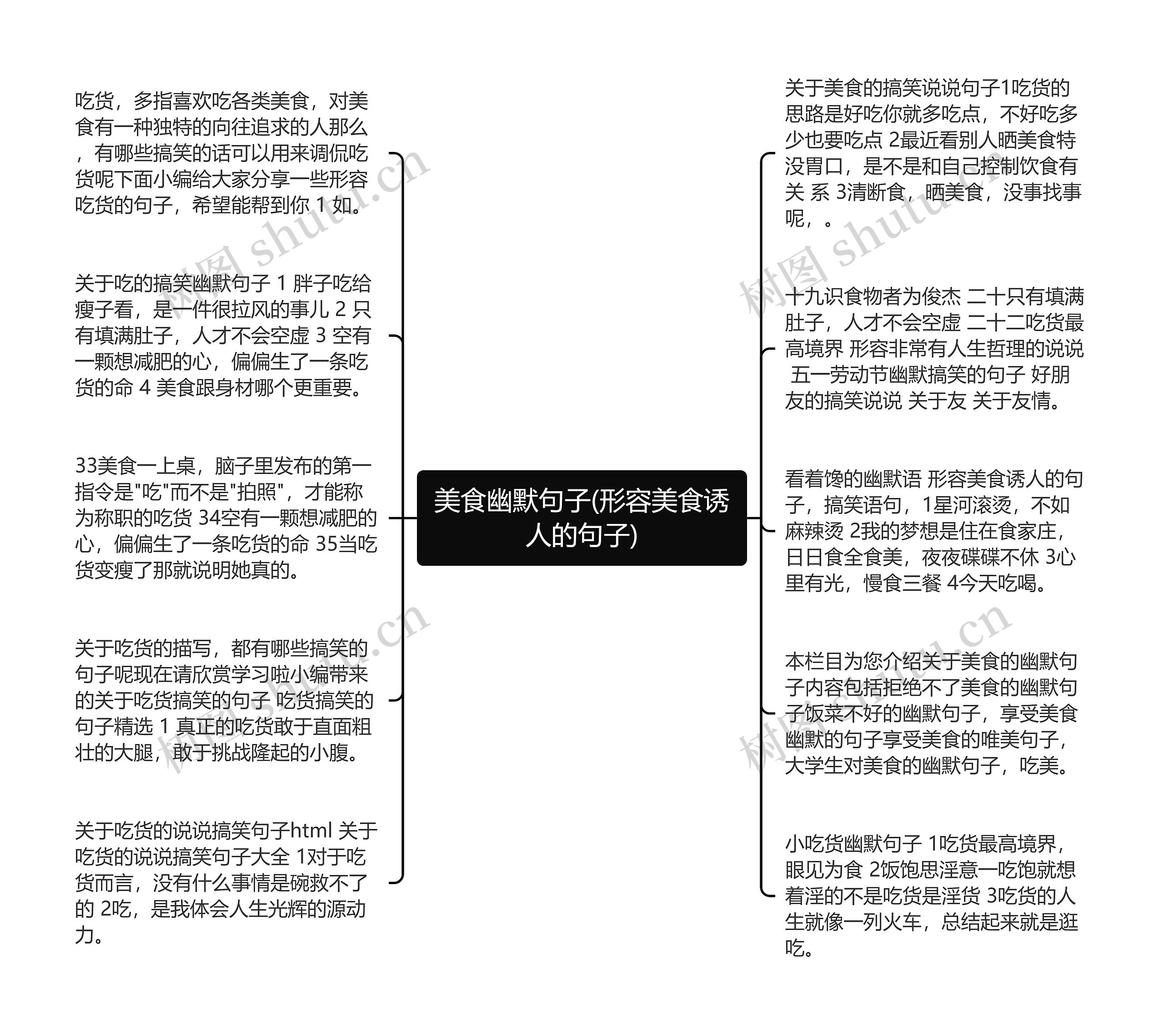 美食幽默句子(形容美食诱人的句子)思维导图