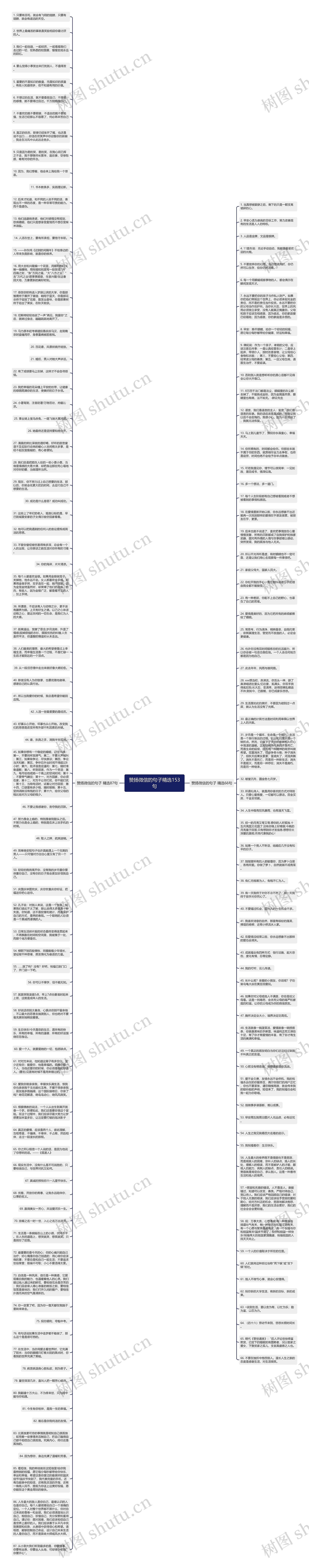 赞扬微信的句子精选153句思维导图