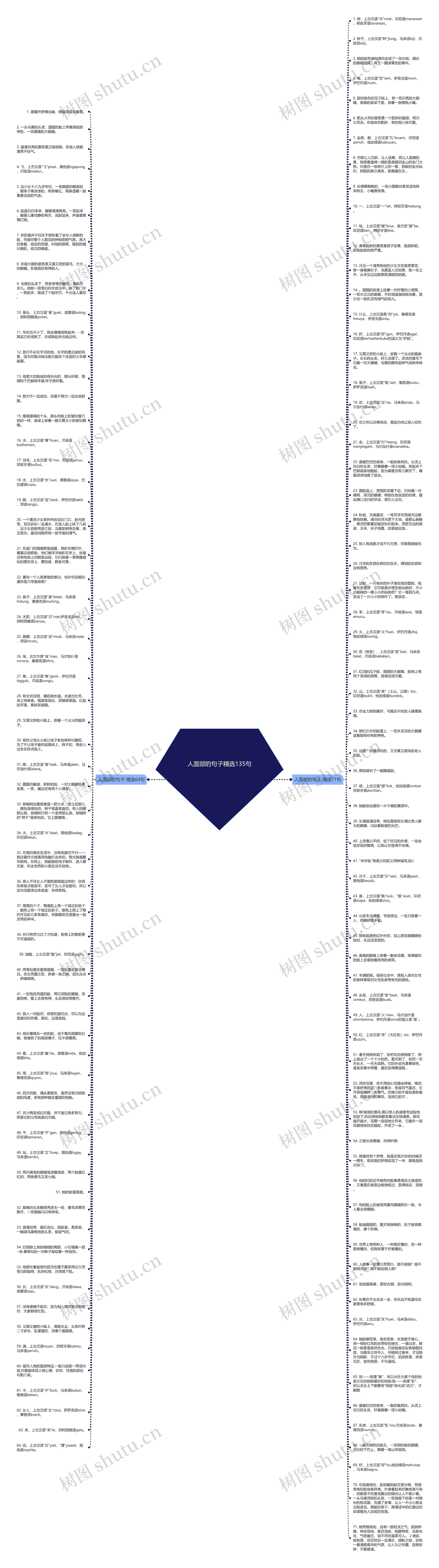 人面部的句子精选135句思维导图