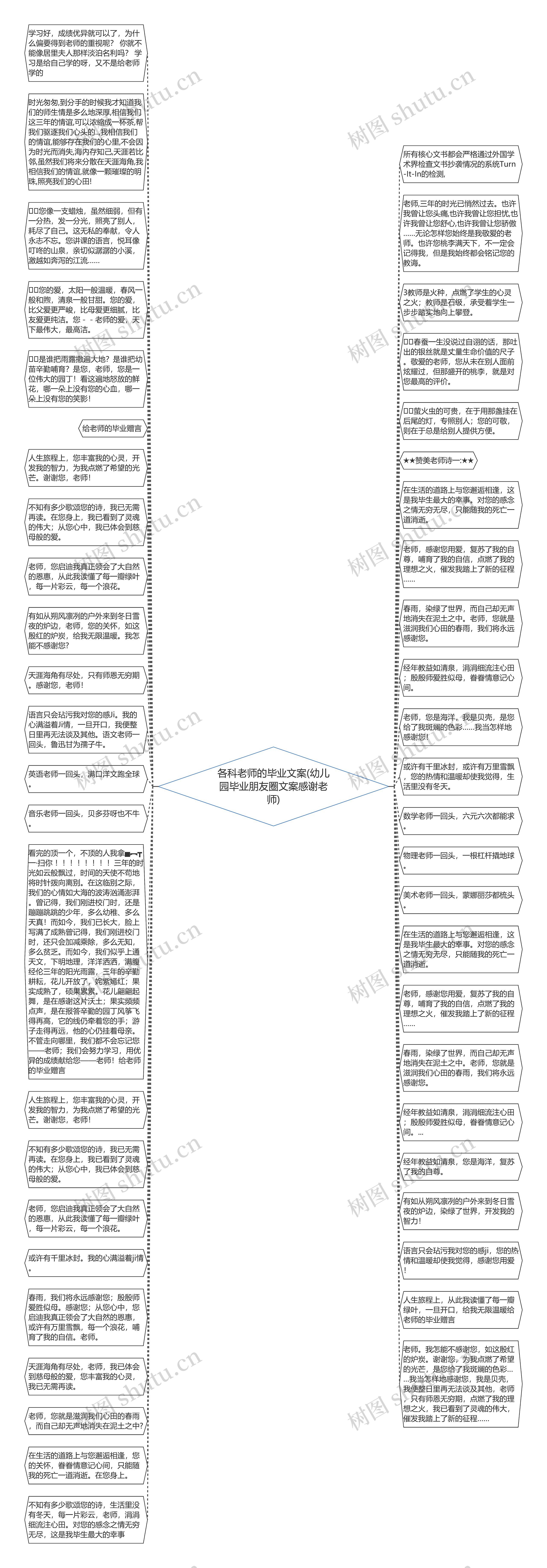 各科老师的毕业文案(幼儿园毕业朋友圈文案感谢老师)思维导图