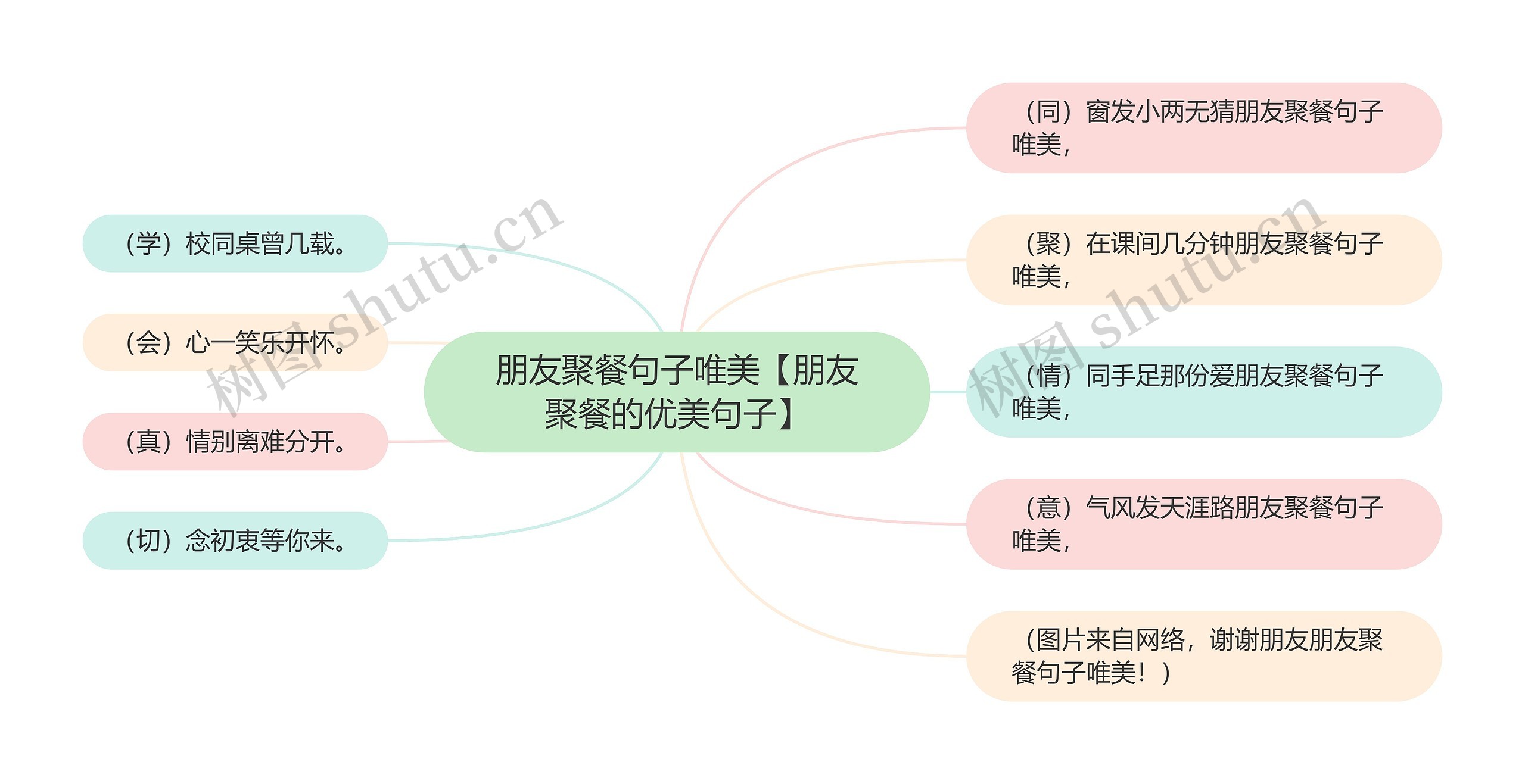 朋友聚餐句子唯美【朋友聚餐的优美句子】