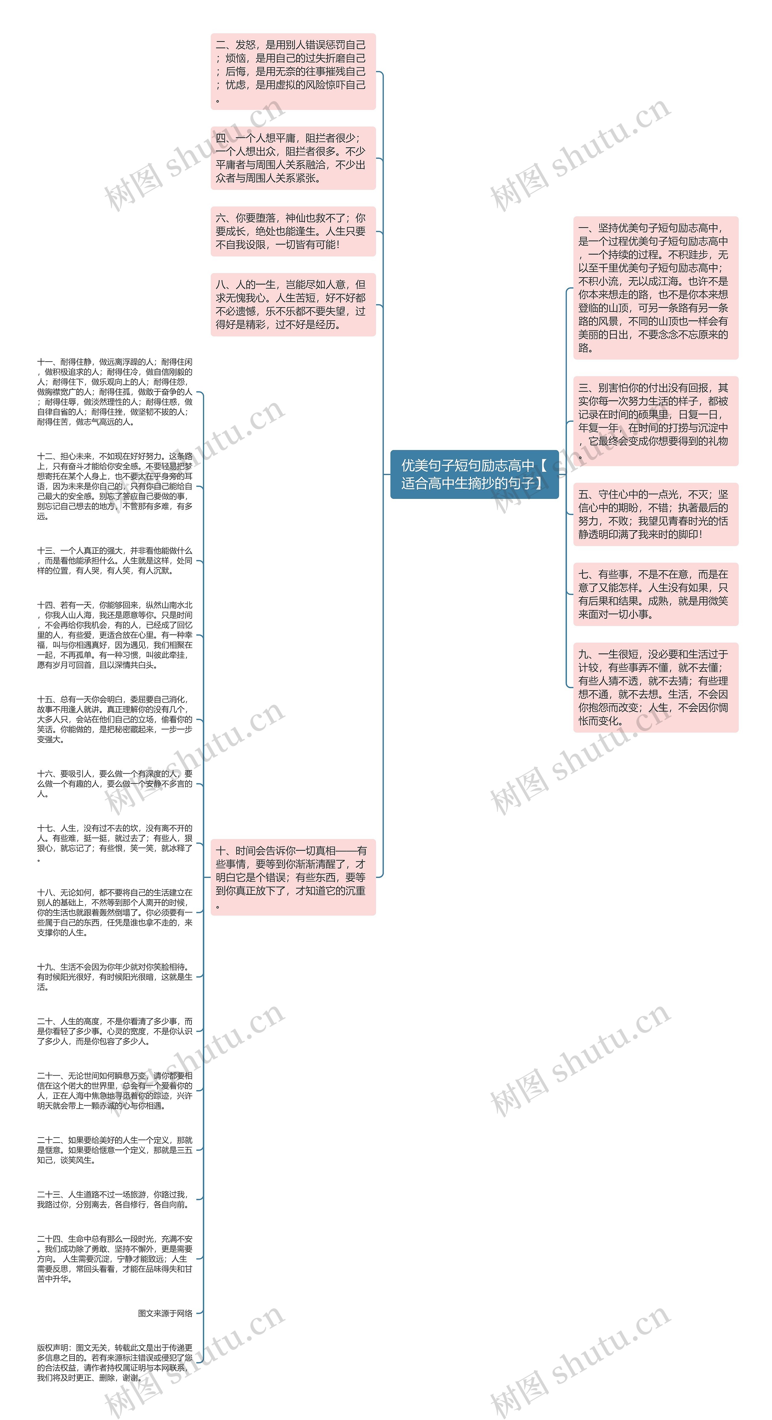 优美句子短句励志高中【适合高中生摘抄的句子】思维导图