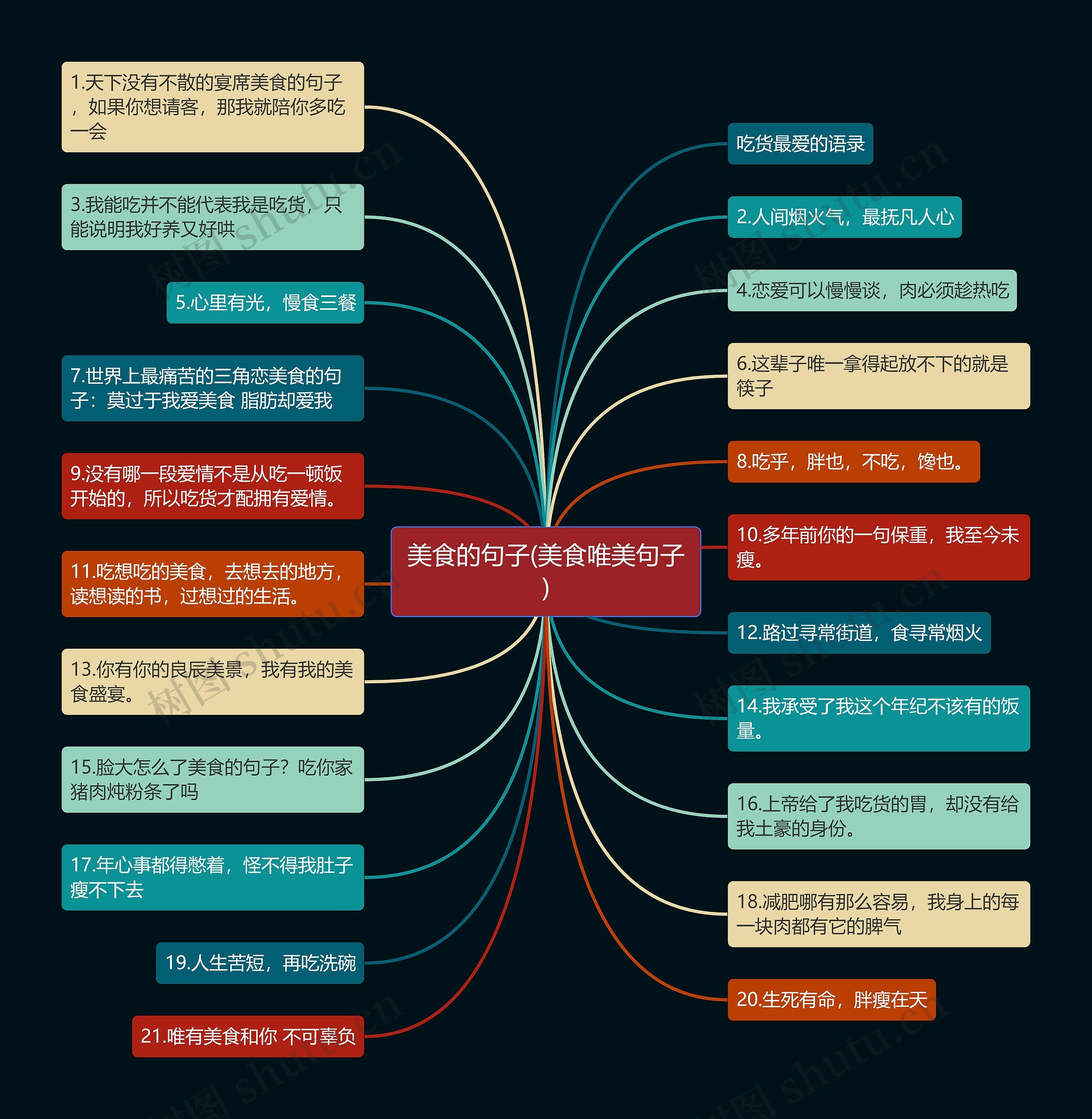 美食的句子(美食唯美句子) 美食的句子(美食唯美句子)