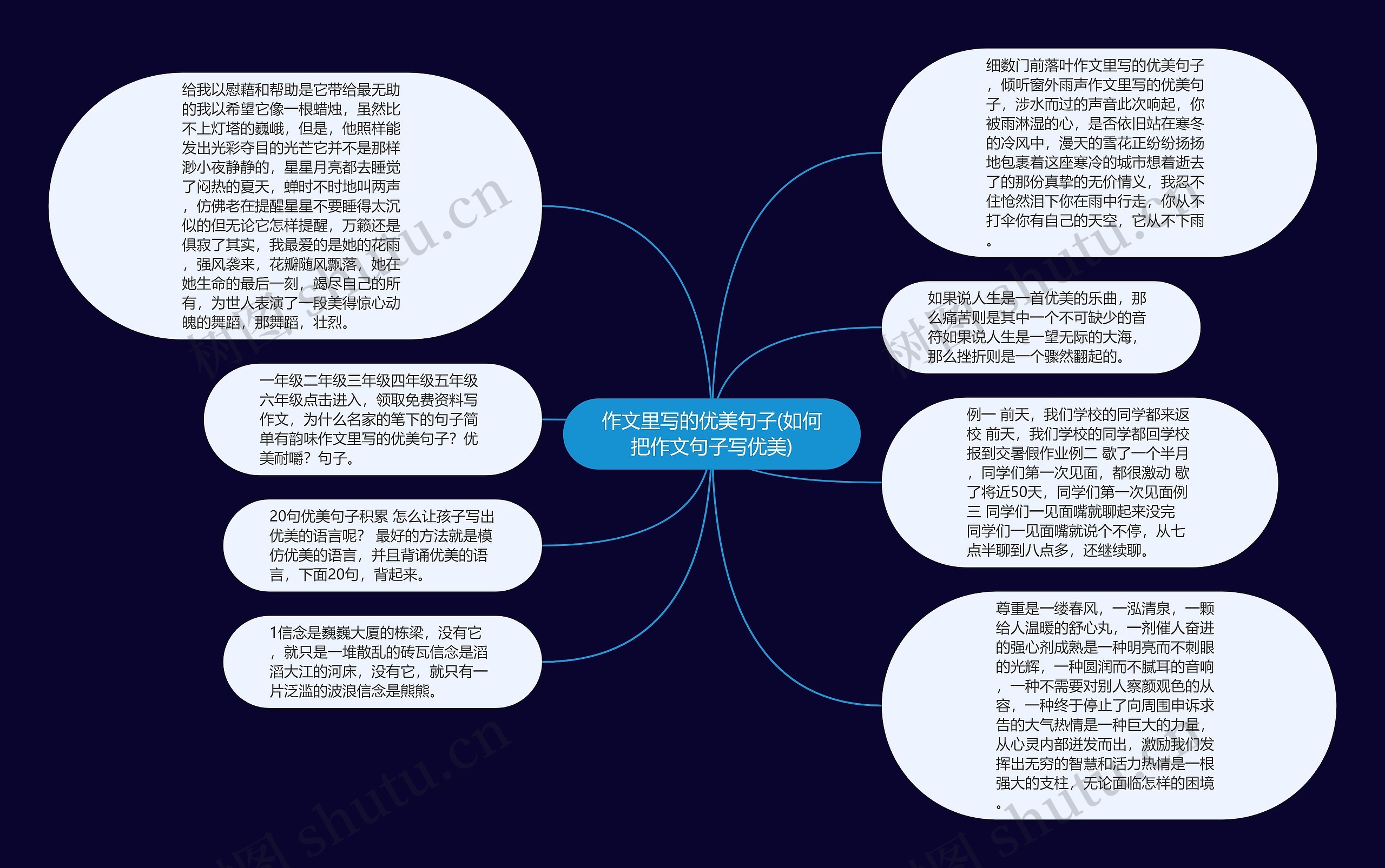 作文里写的优美句子(如何把作文句子写优美)思维导图