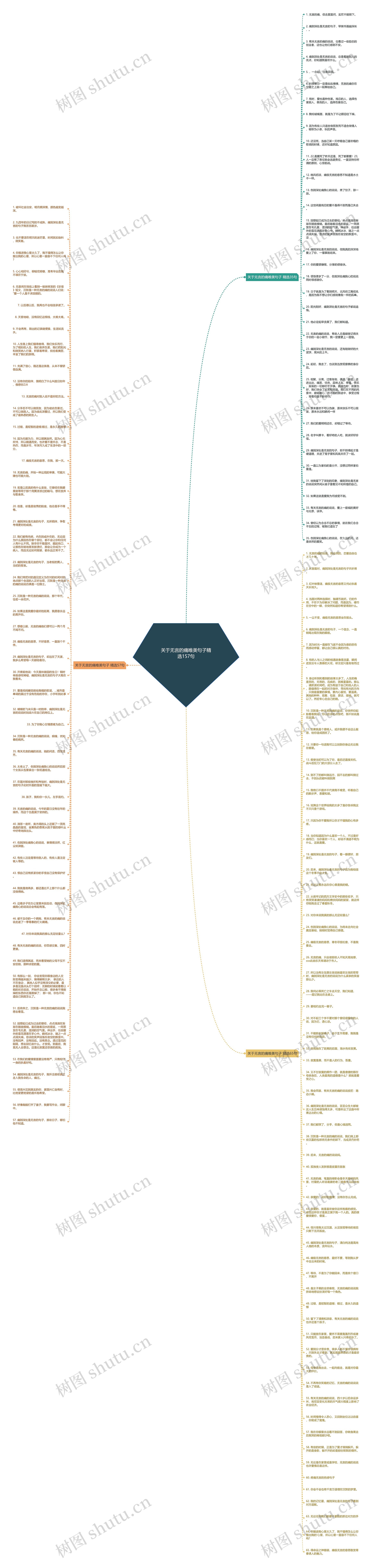 关于无言的痛唯美句子精选157句思维导图
