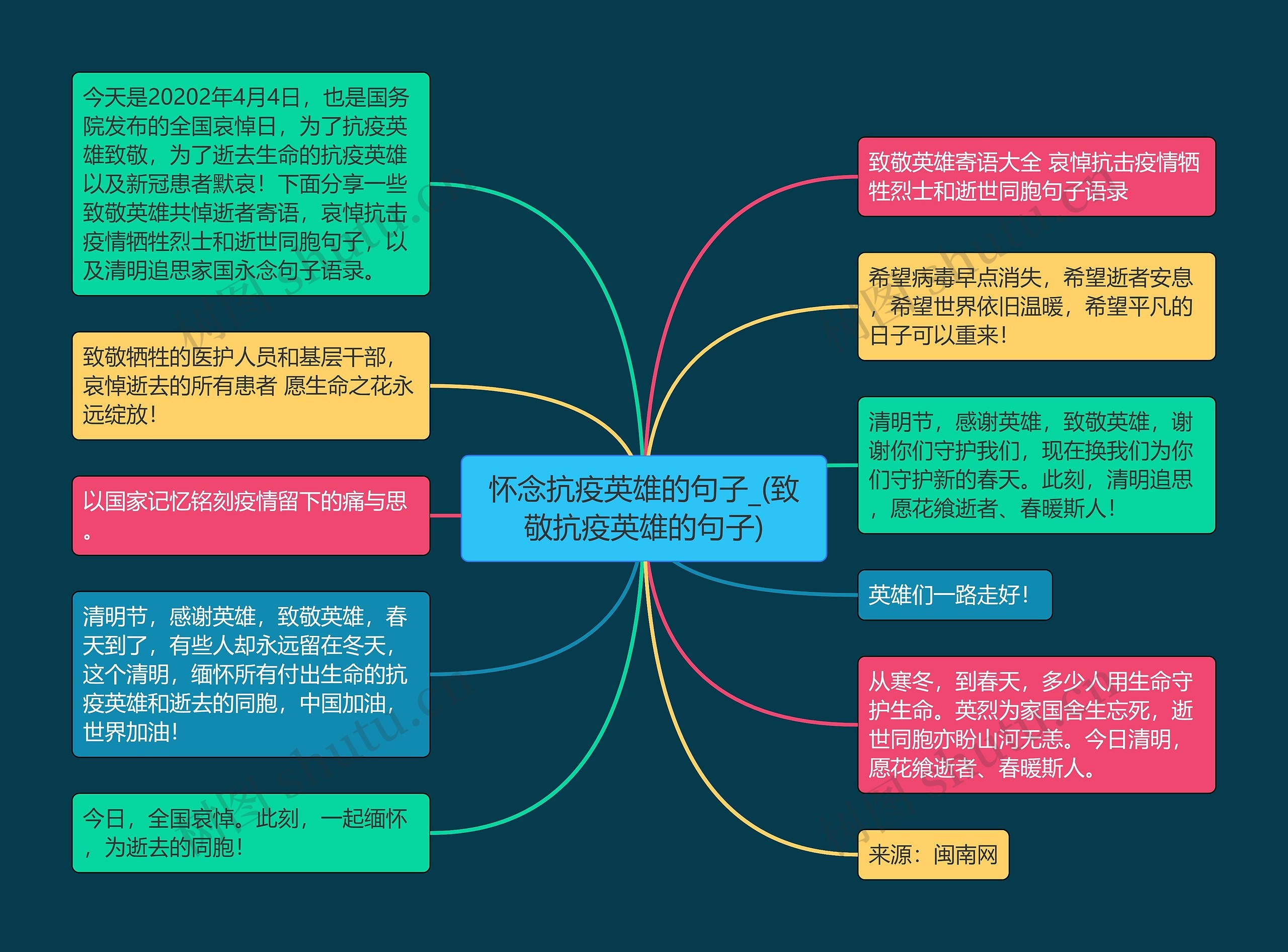 怀念抗疫英雄的句子_(致敬抗疫英雄的句子)思维导图