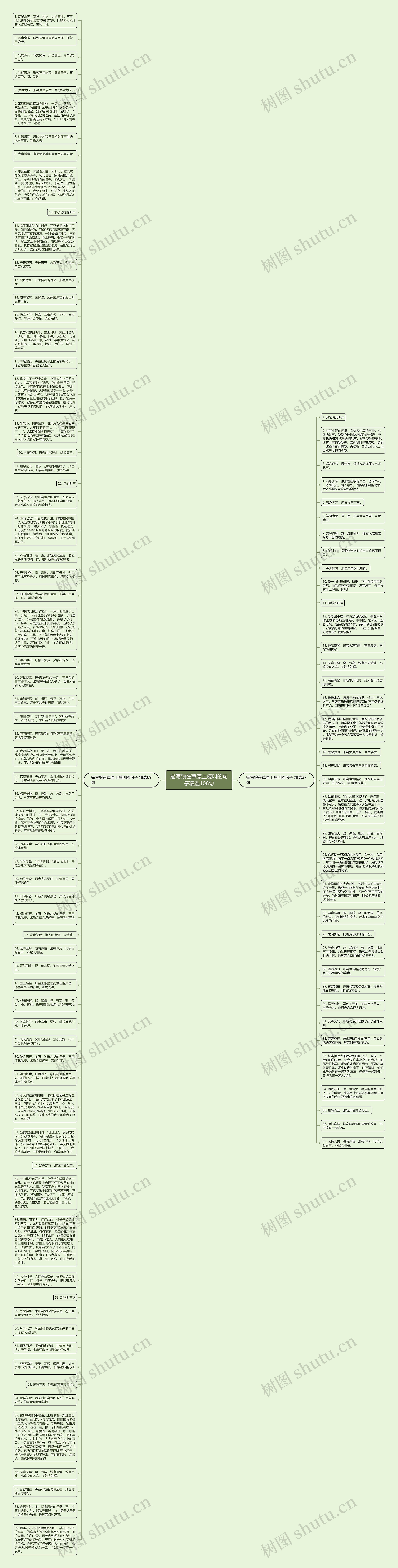 描写狼在草原上嚎叫的句子精选106句思维导图高清图 描写狼在草原上嚎叫的句子精选106句思维导图