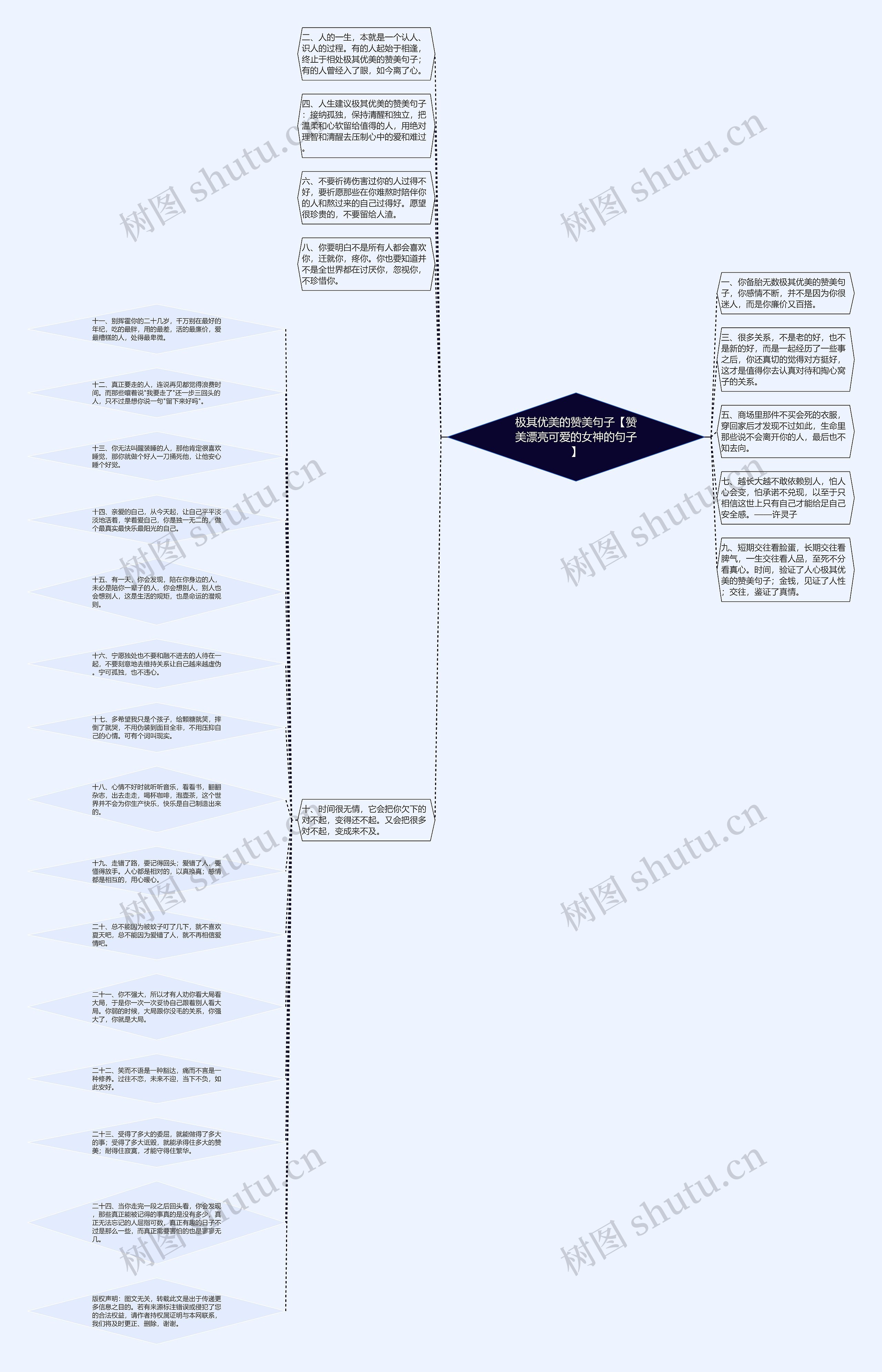 极其优美的赞美句子【赞美漂亮可爱的女神的句子】思维导图
