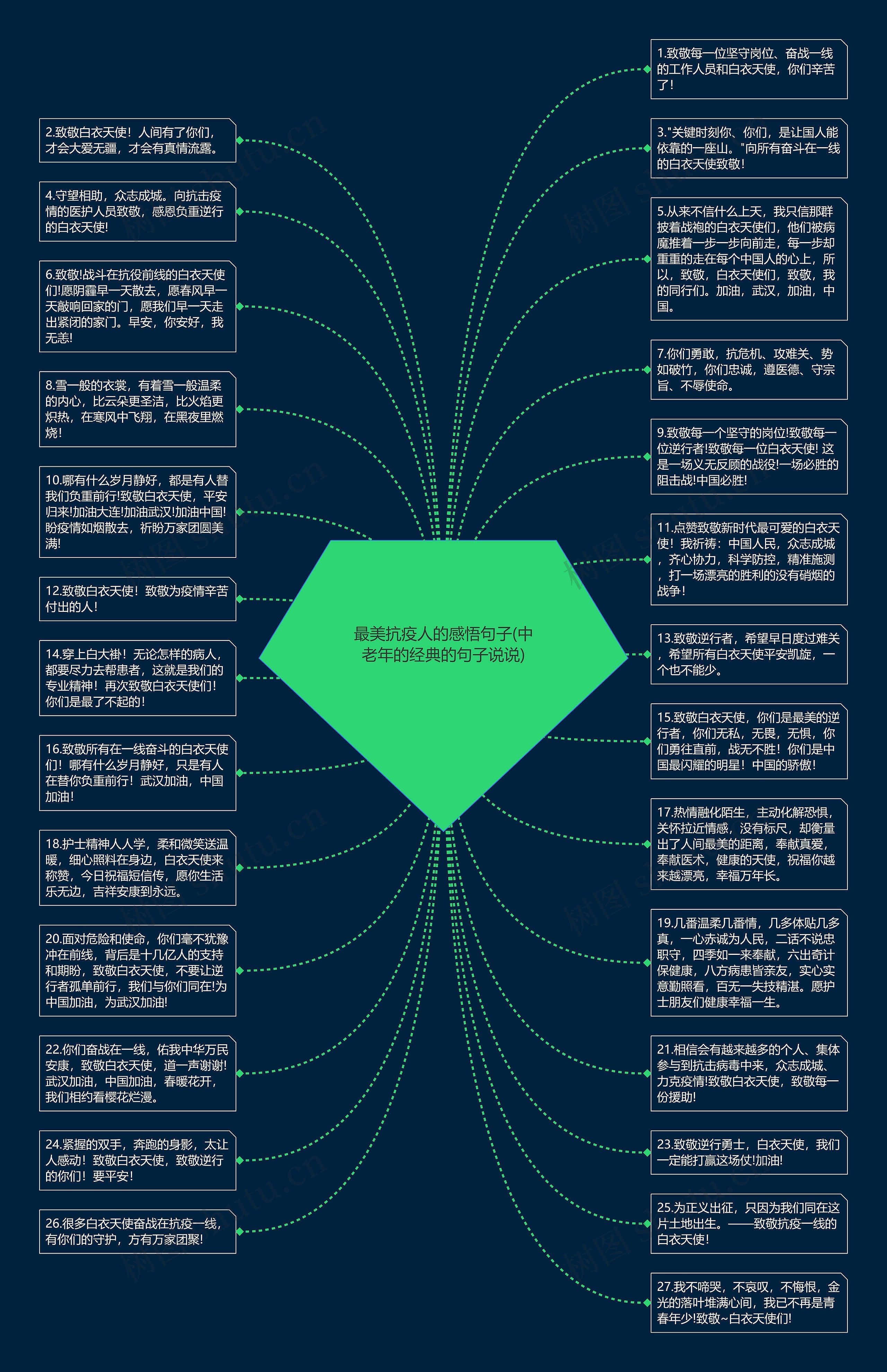 最美抗疫人的感悟句子(中老年的经典的句子说说)思维导图