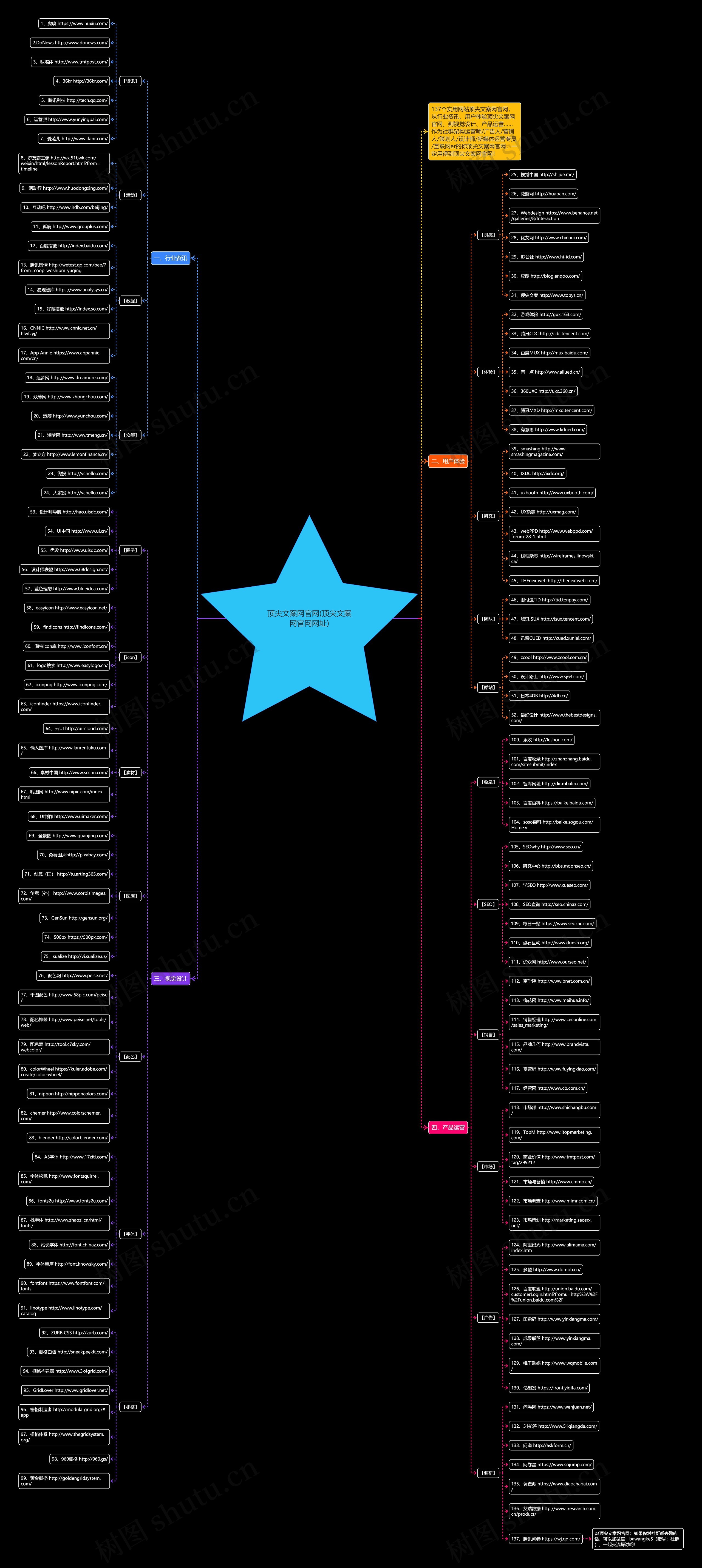 顶尖文案网官网(顶尖文案网官网网址) 顶尖文案网官网(顶尖文案网官网网址)