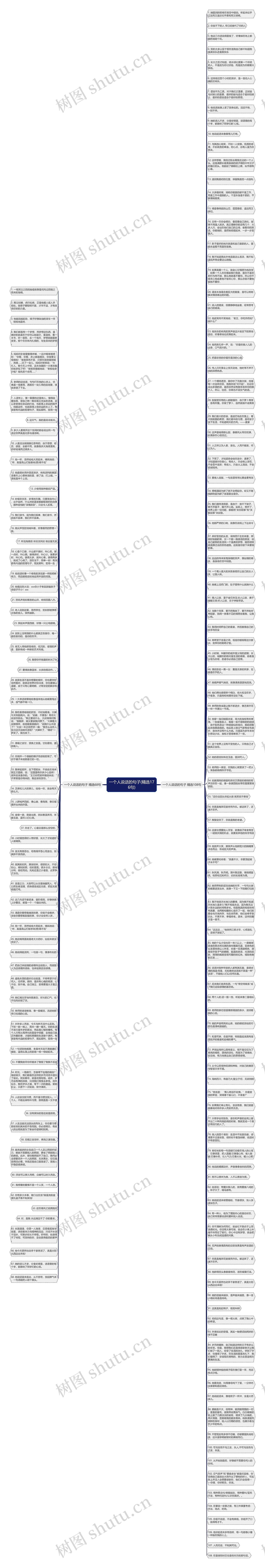 一个人说话的句子(精选176句)思维导图
