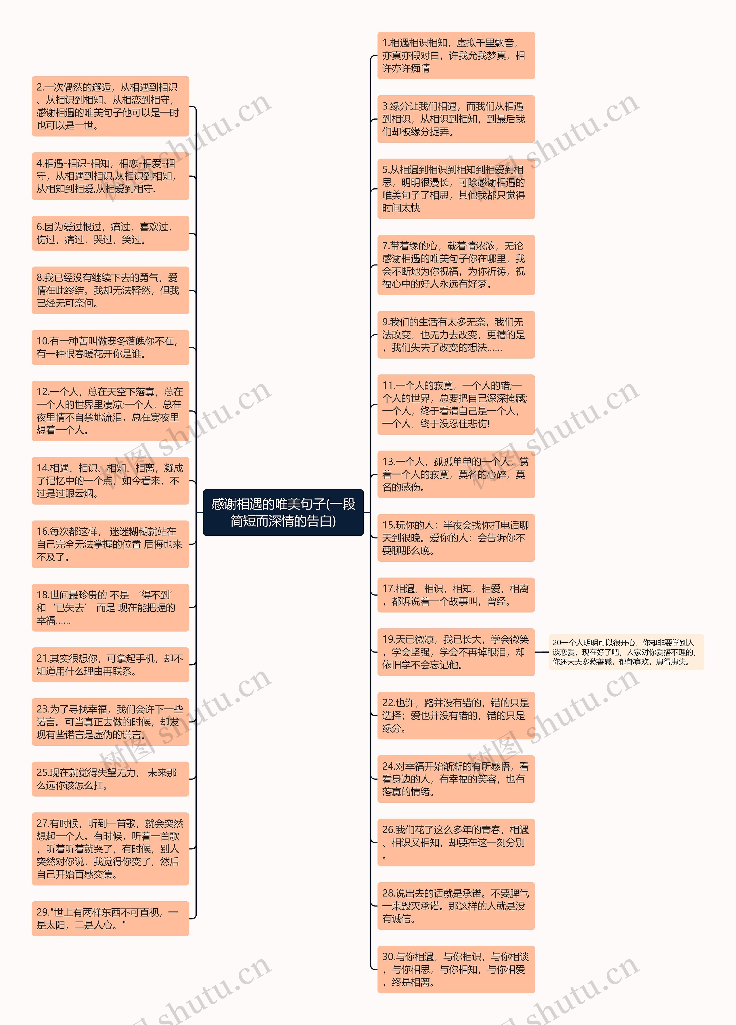 感谢相遇的唯美句子(一段简短而深情的告白)思维导图