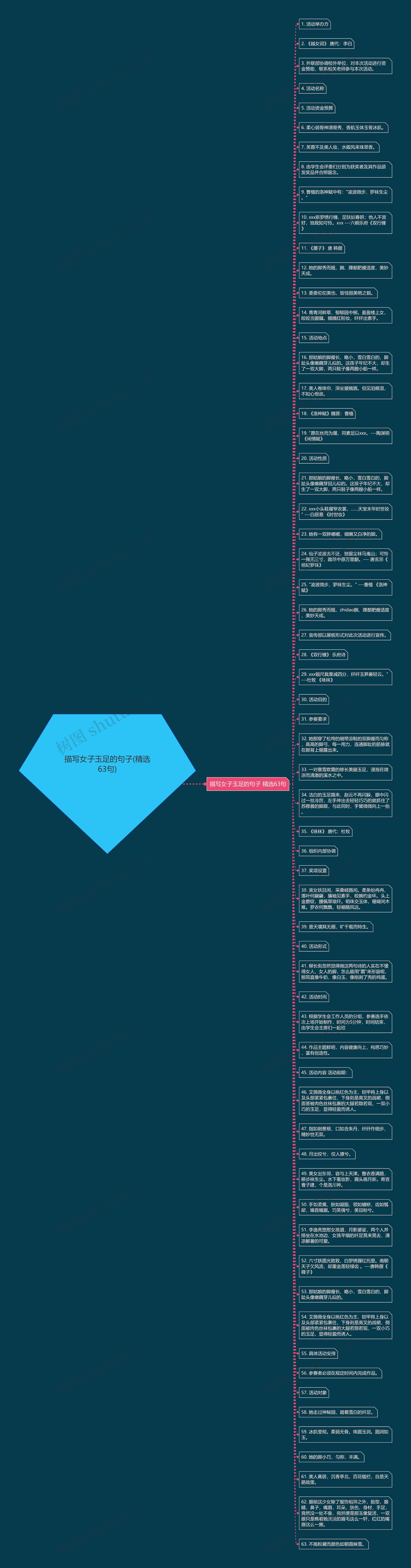 描写女子玉足的句子(精选63句)思维导图