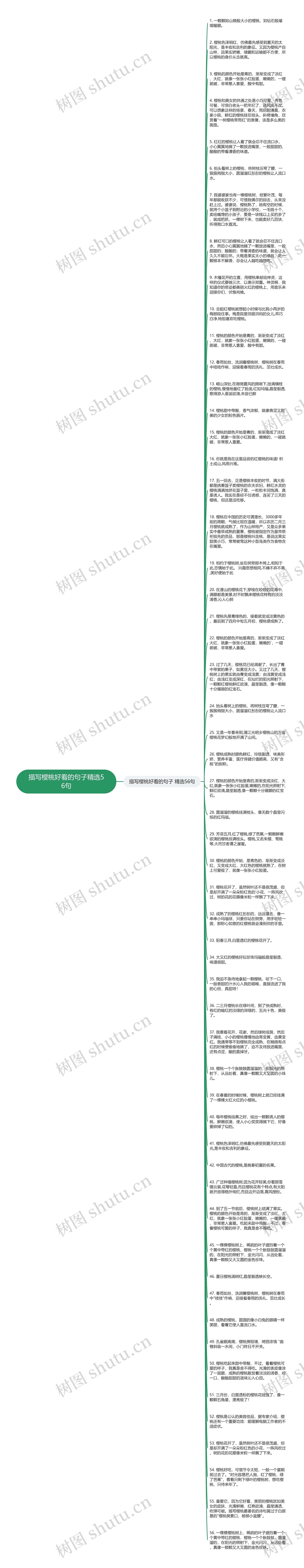 描写樱桃好看的句子精选56句思维导图