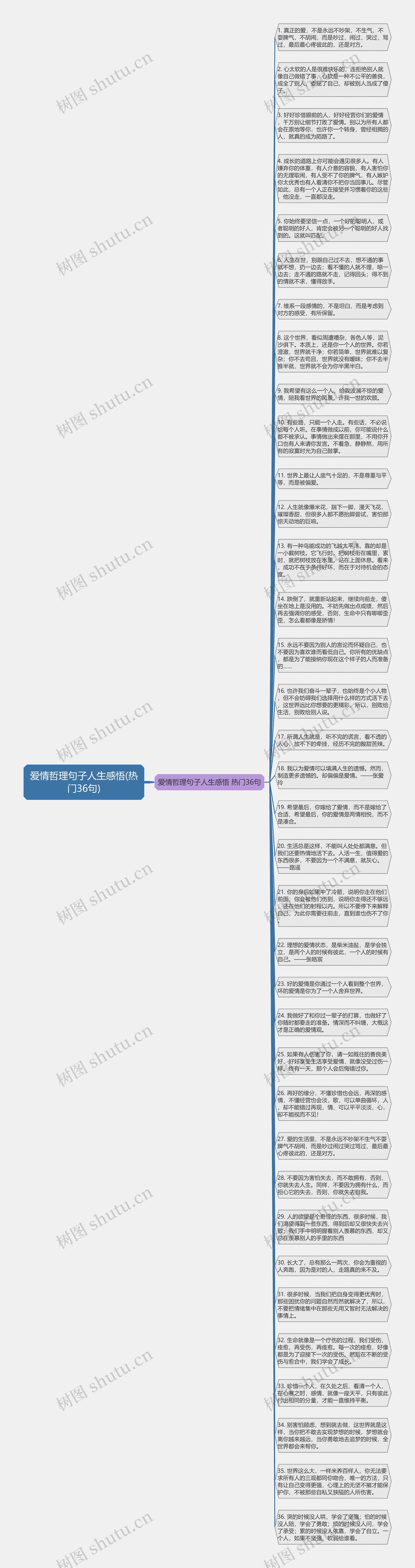 爱情哲理句子人生感悟(热门36句)