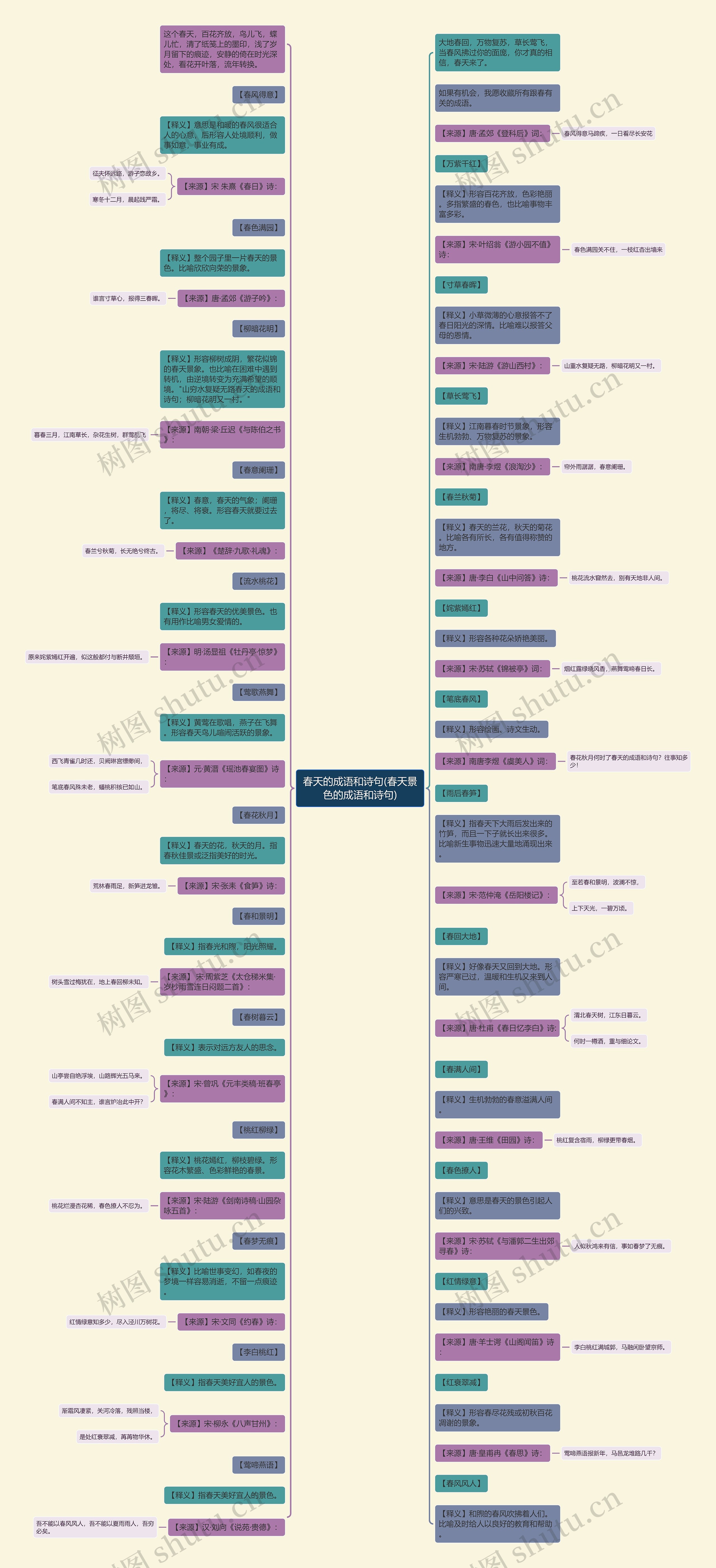 春天的成语和诗句(春天景色的成语和诗句)思维导图