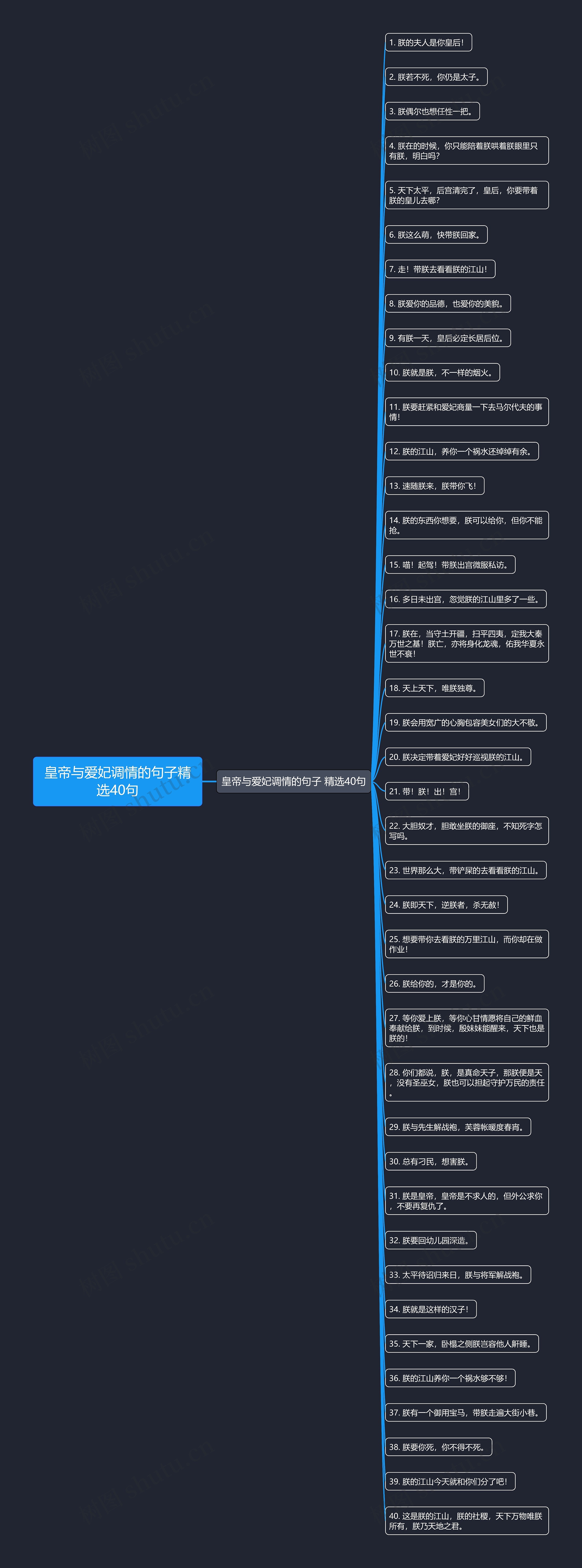 皇帝与爱妃调情的句子精选40句思维导图