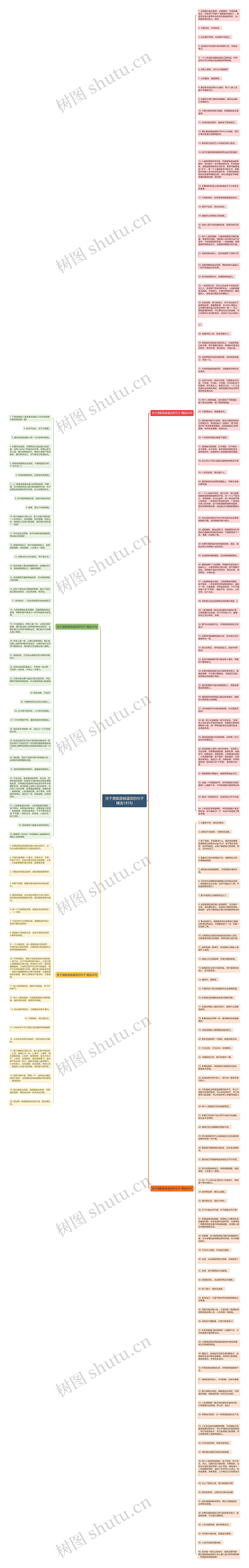 关于潜能是被逼发的句子精选185句思维导图