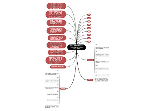 短文介绍了几种龙的姿态 文段中具体介绍了龙的什么种不同姿态