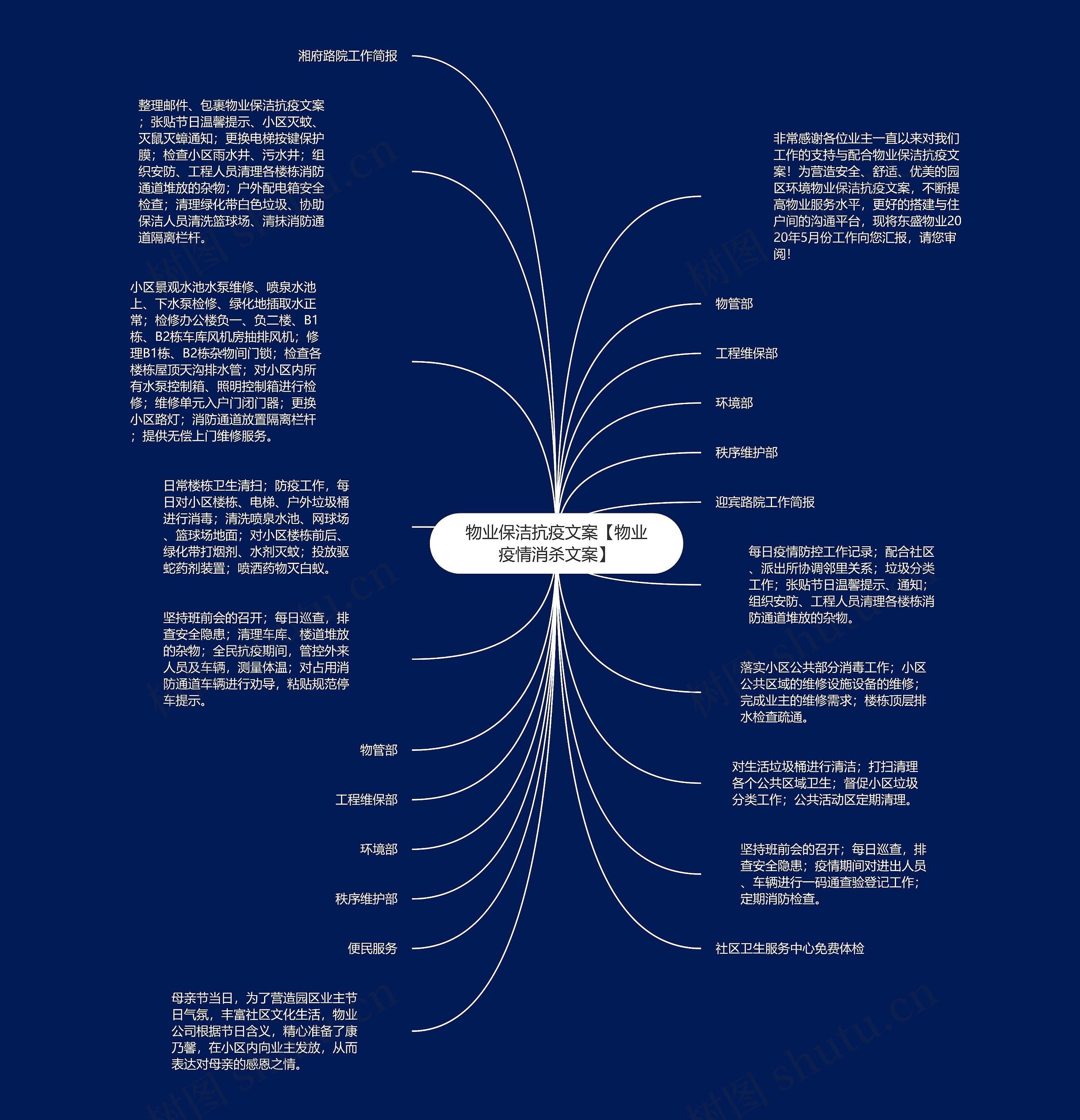 物业保洁抗疫文案【物业疫情消杀文案】