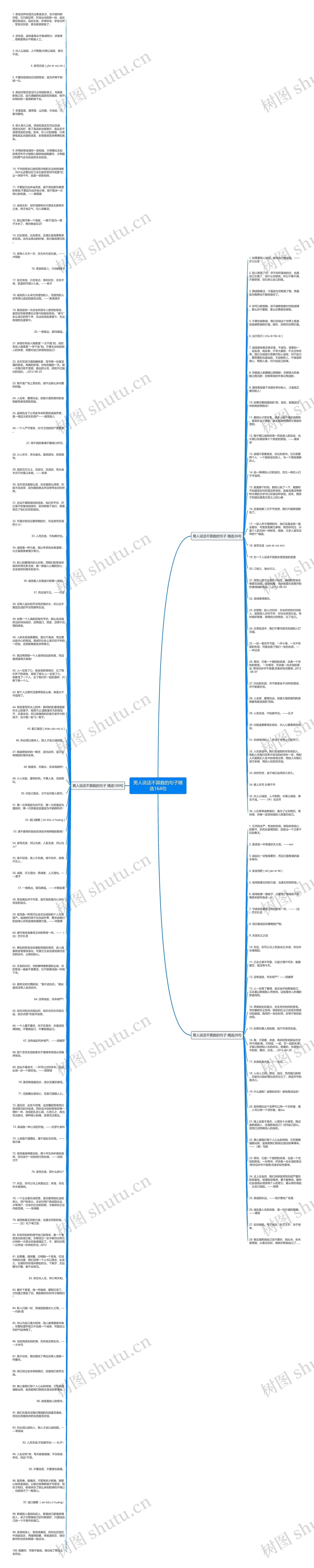 男人说话不算数的句子精选164句思维导图