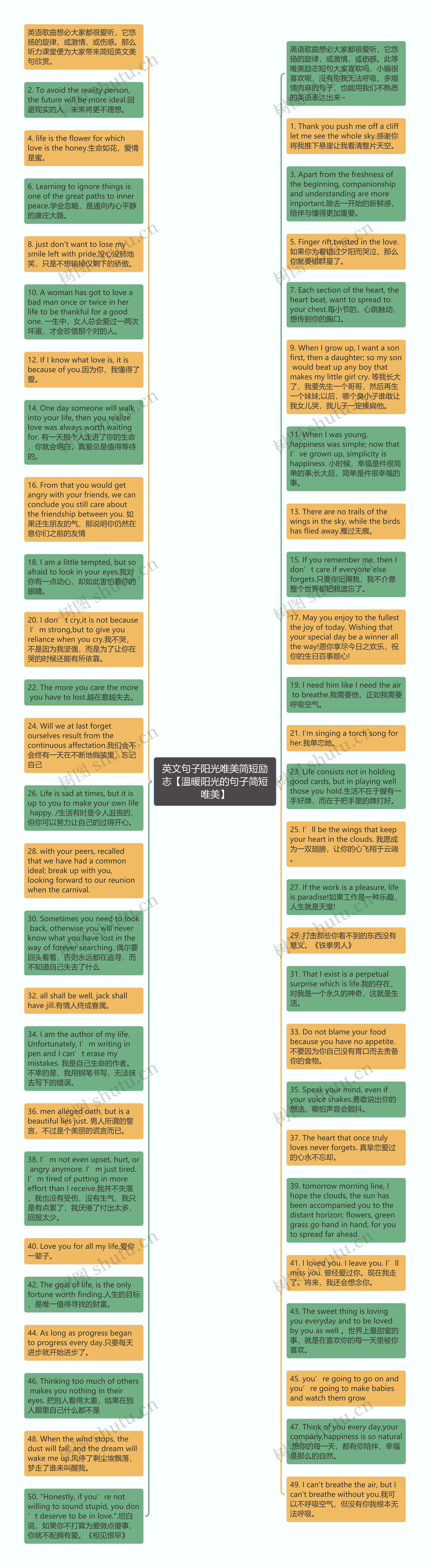 英文句子阳光唯美简短励志【温暖阳光的句子简短唯美】思维导图