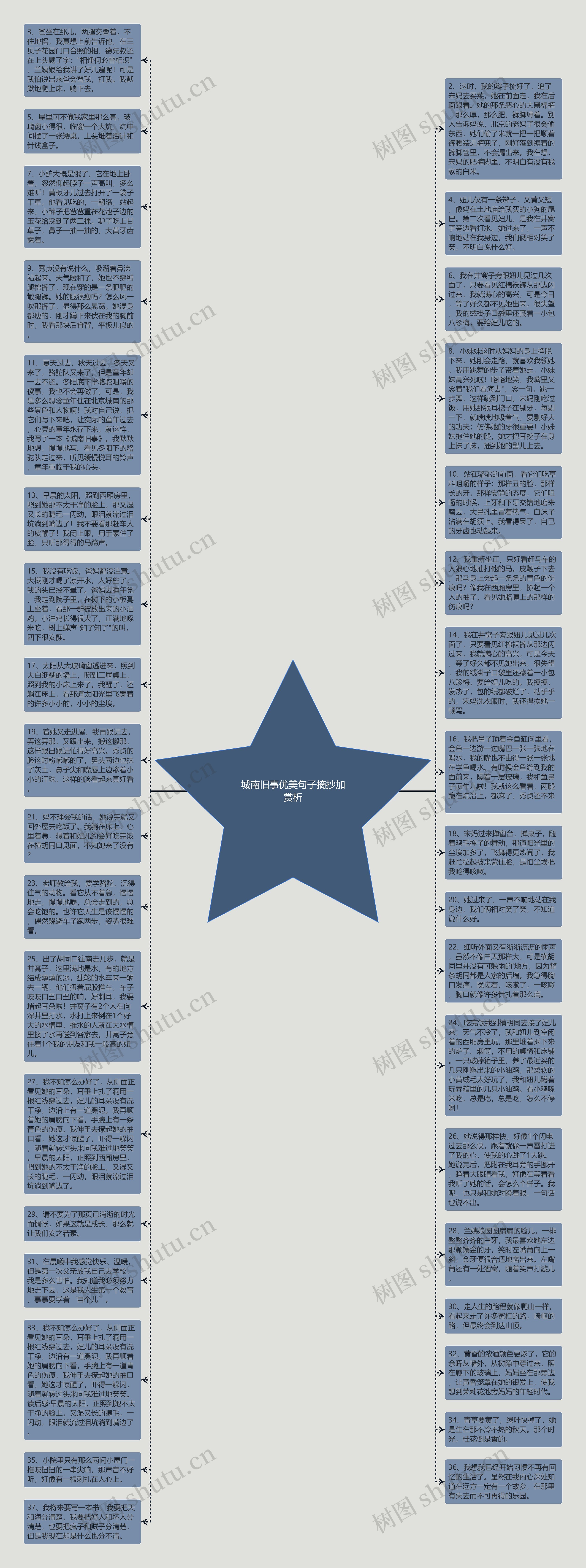 城南旧事优美句子摘抄加赏析思维导图