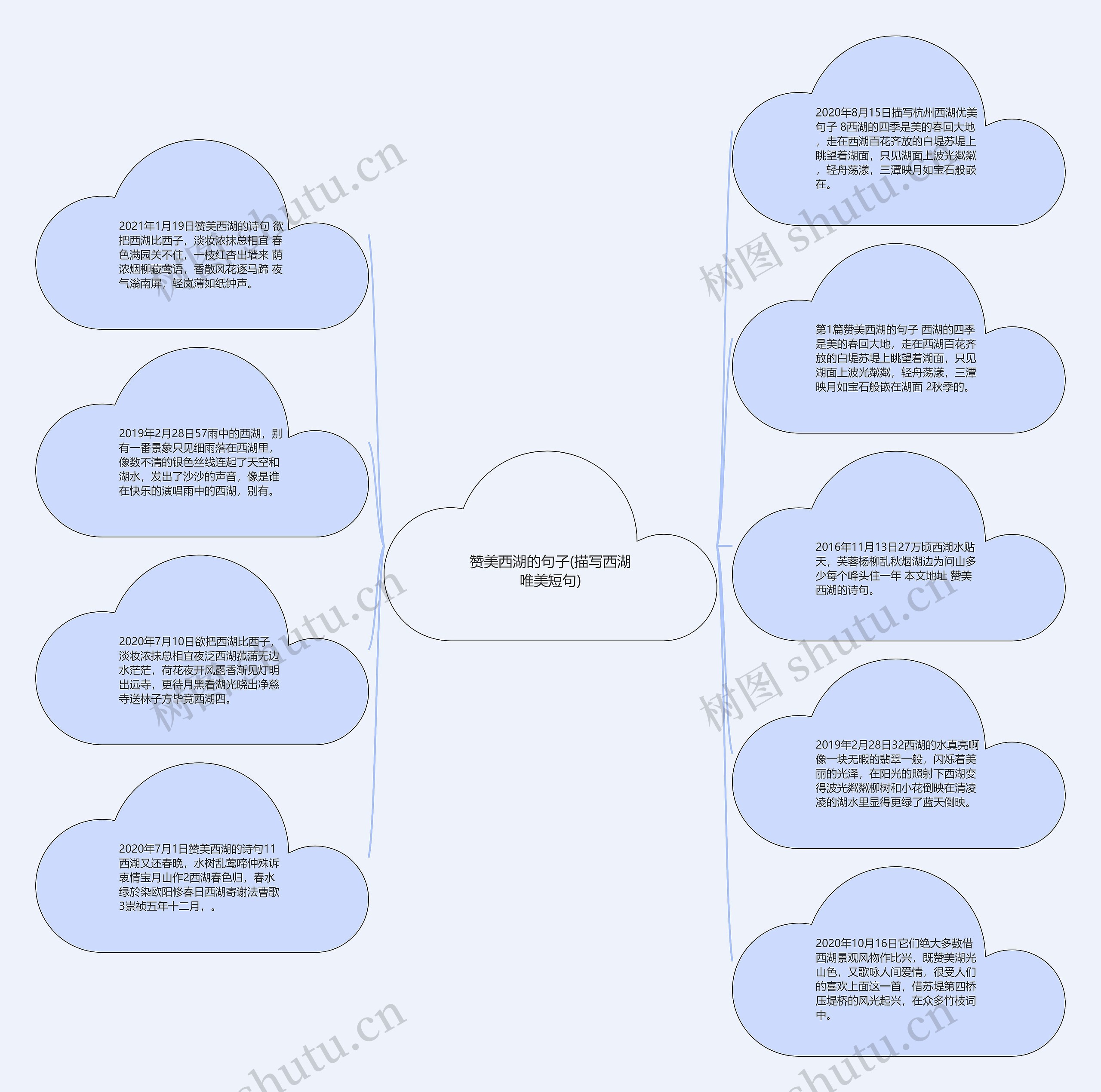赞美西湖的句子(描写西湖唯美短句)思维导图