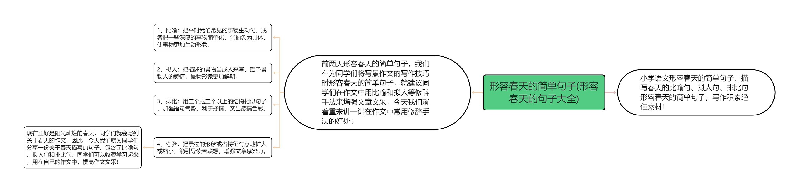 形容春天的简单句子(形容春天的句子大全) 形容春天的简单句子(形容春天的句子大全)