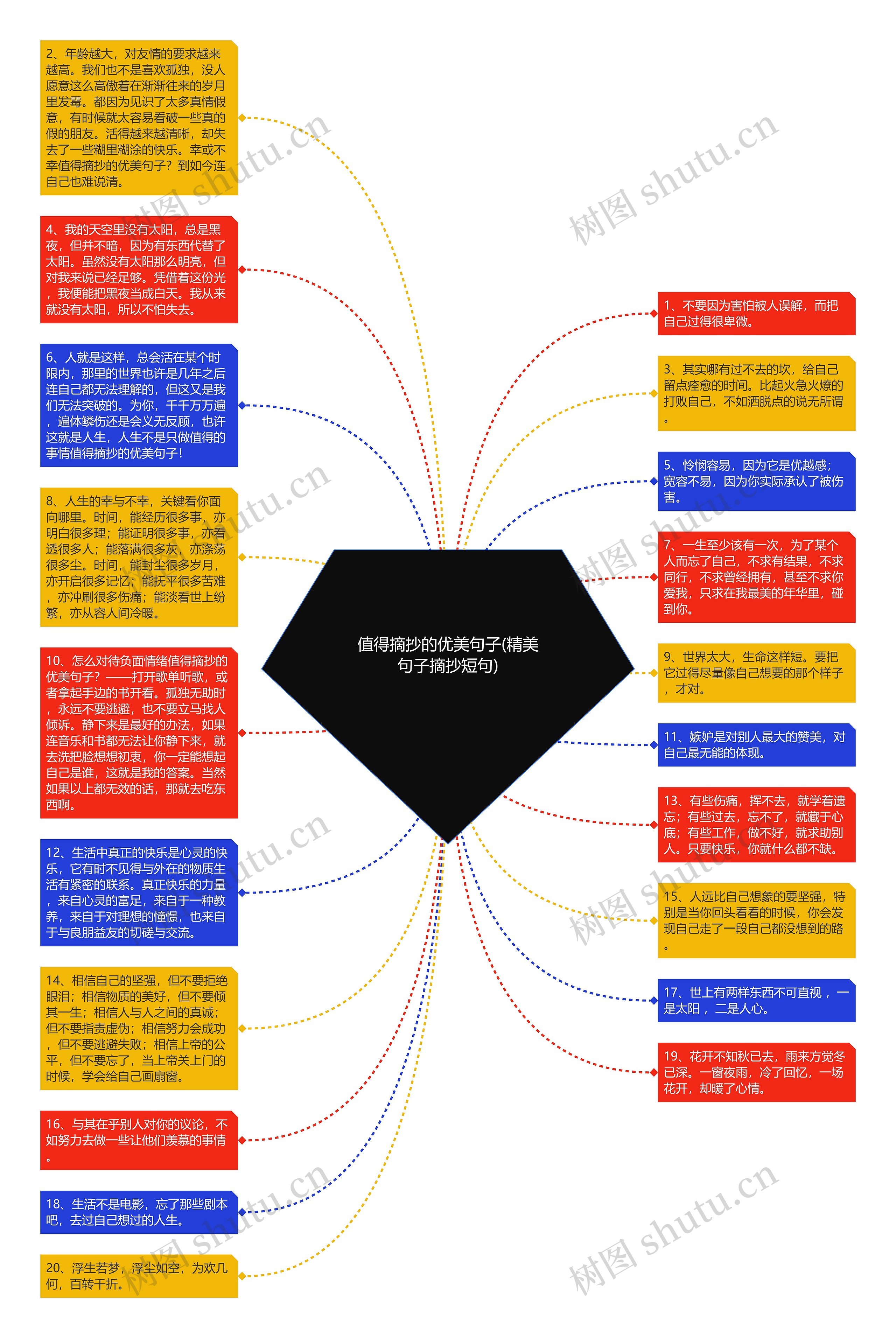 值得摘抄的优美句子(精美句子摘抄短句)思维导图