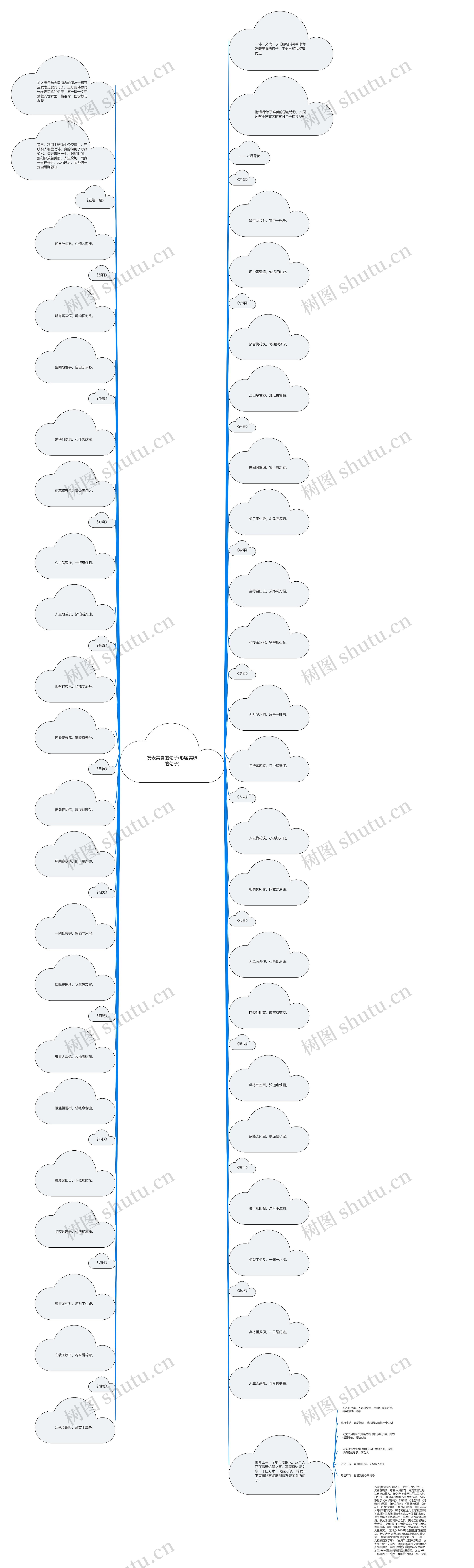 发表美食的句子(形容美味的句子)思维导图