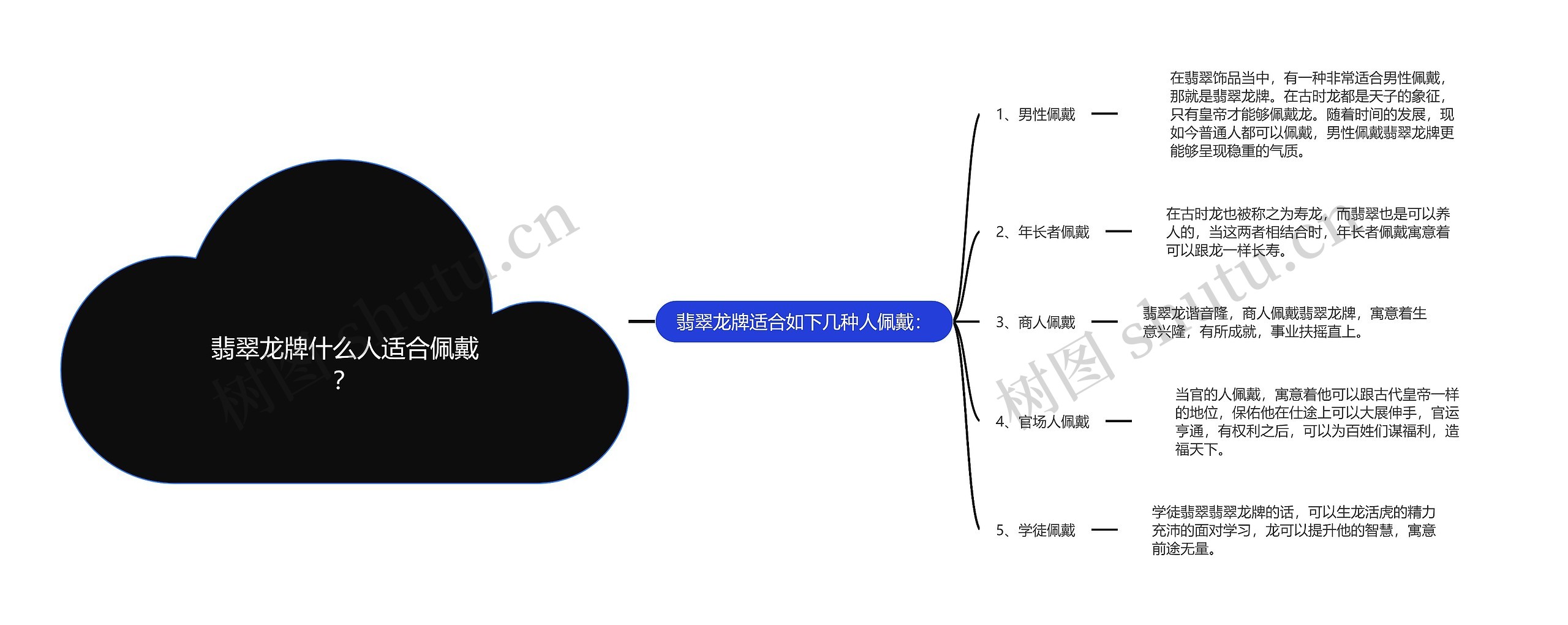 翡翠龙牌什么人适合佩戴？思维导图