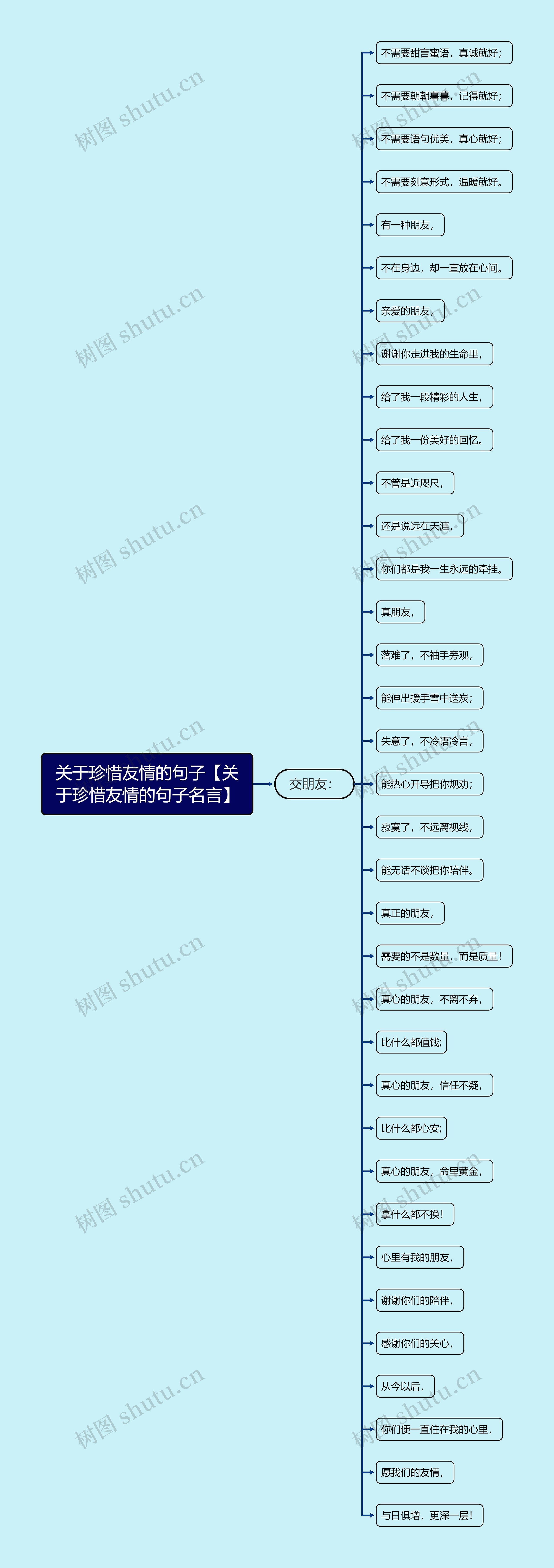 关于珍惜友情的句子【关于珍惜友情的句子名言】