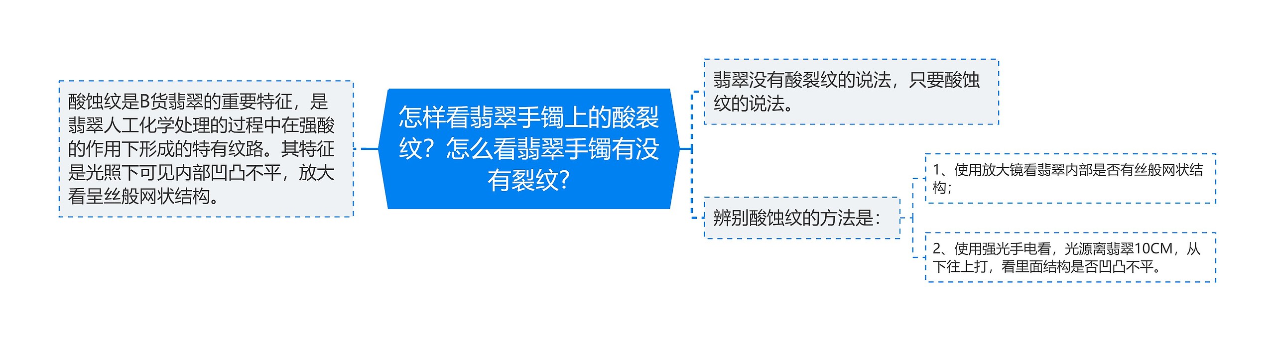 怎样看翡翠手镯上的酸裂纹？怎么看翡翠手镯有没有裂纹?