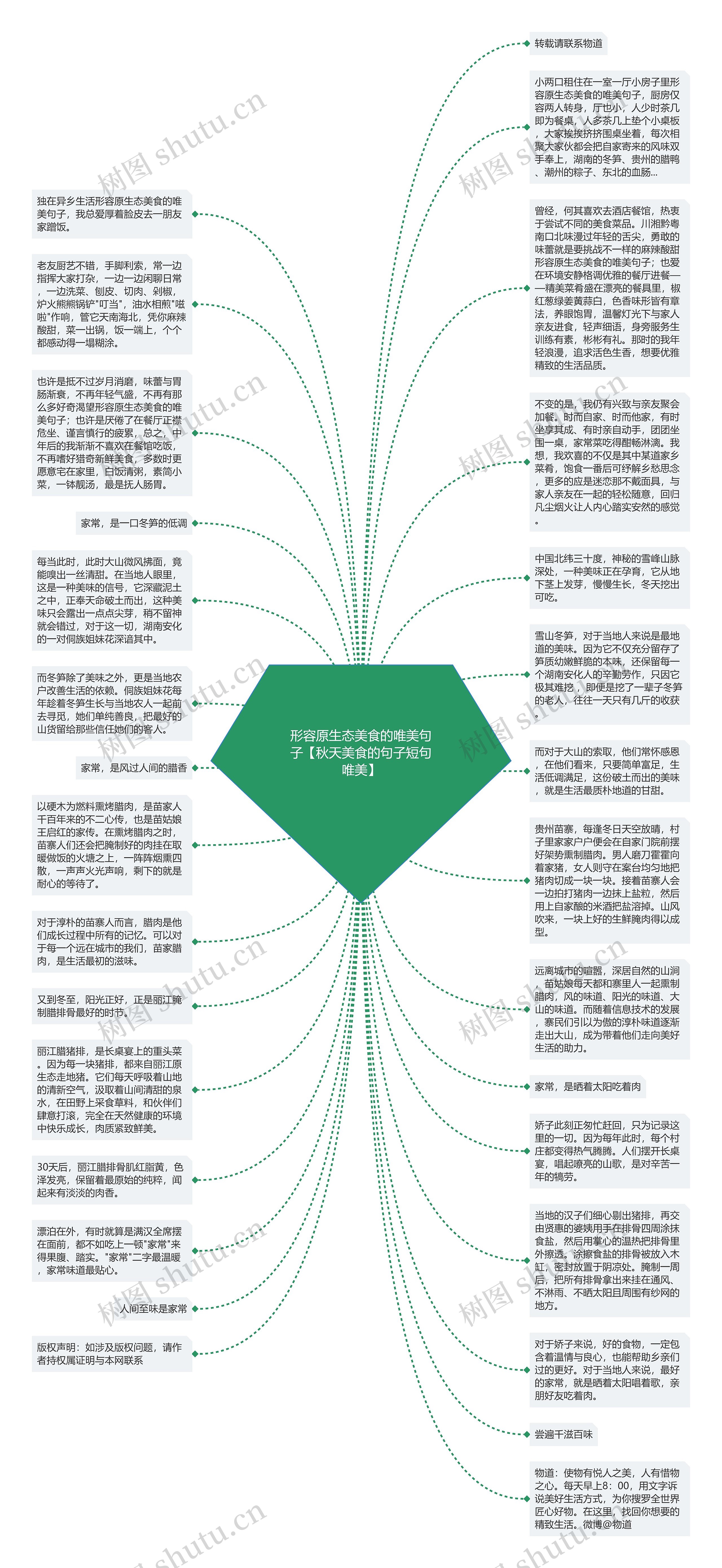 形容原生态美食的唯美句子【秋天美食的句子短句唯美】思维导图