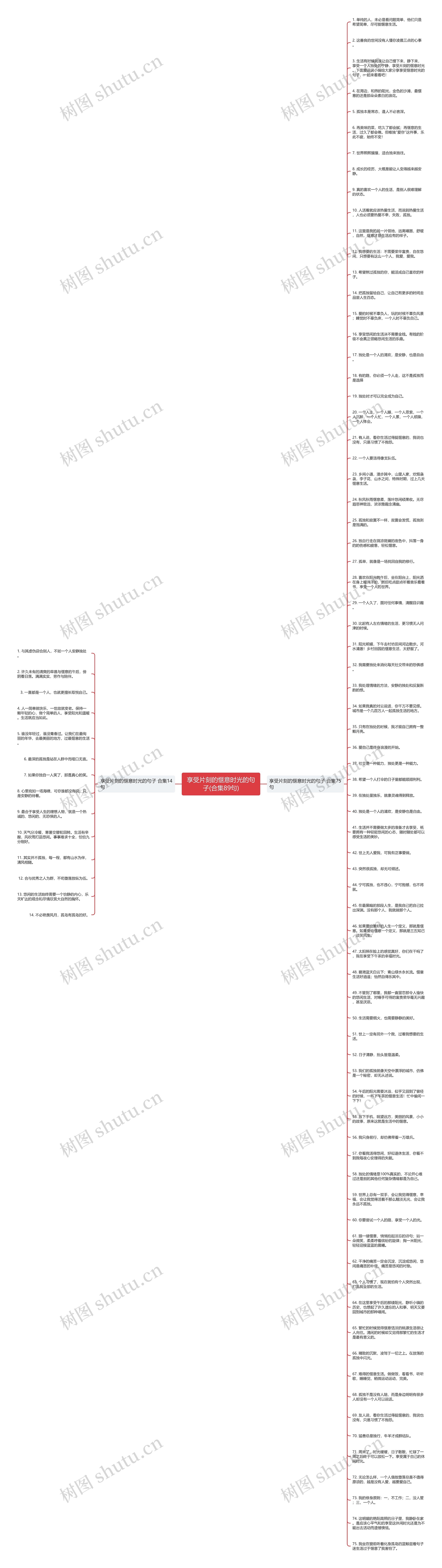 享受片刻的惬意时光的句子(合集89句)思维导图