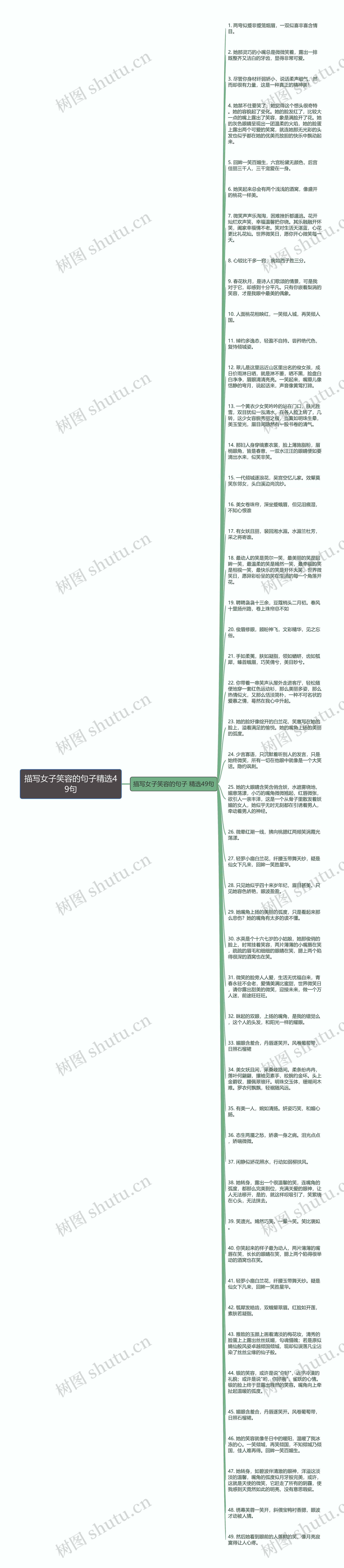 描写女子笑容的句子精选49句思维导图