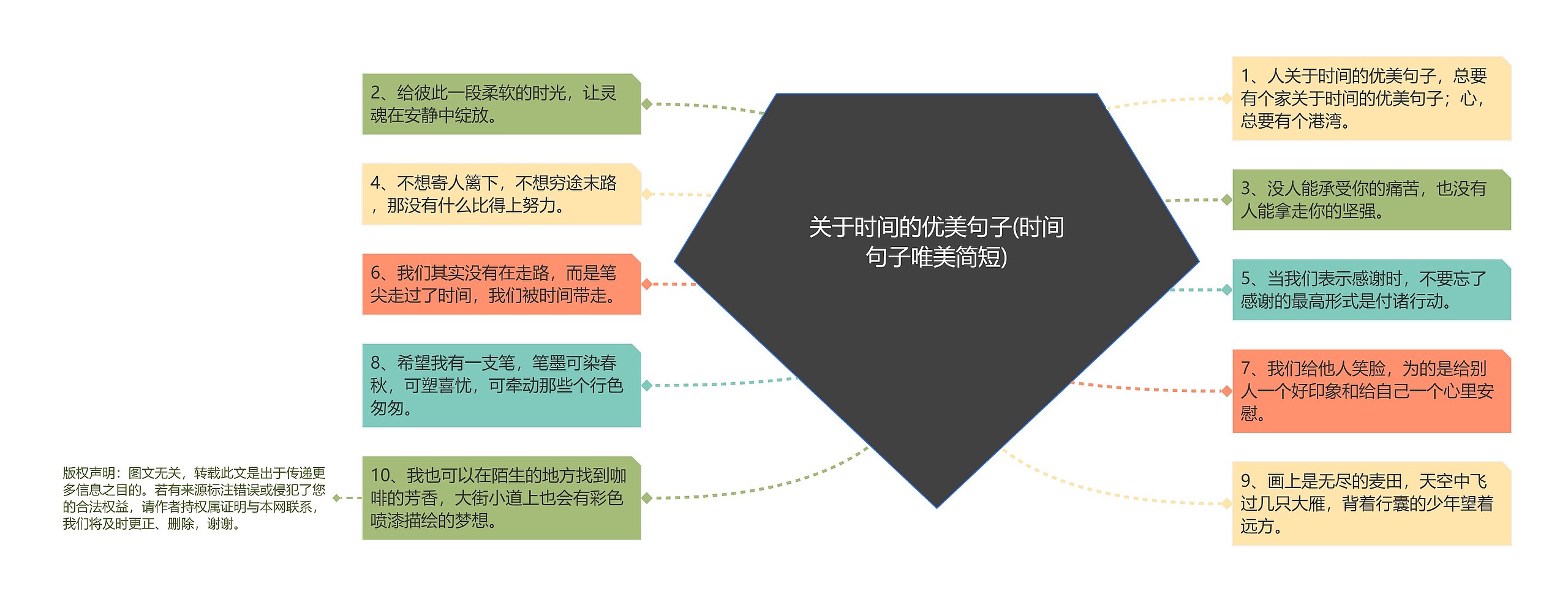 关于时间的优美句子(时间句子唯美简短)思维导图