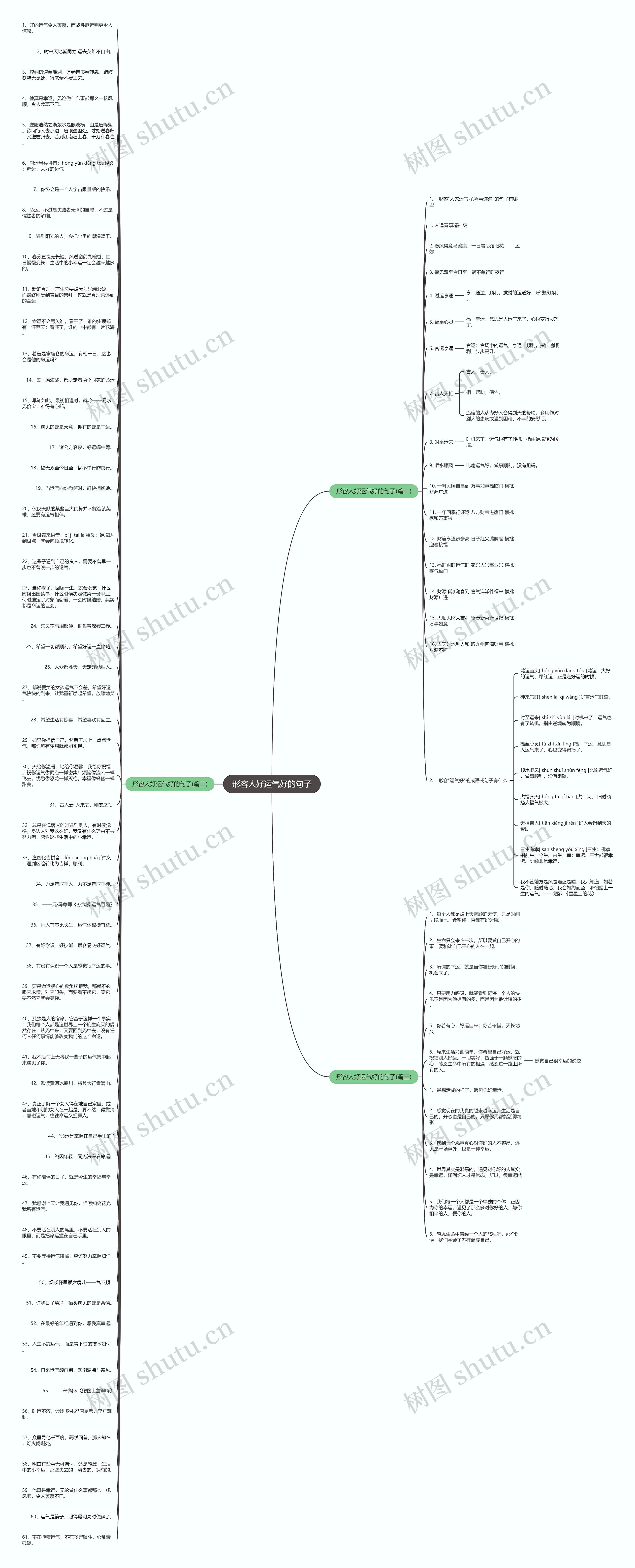 形容人好运气好的句子思维导图