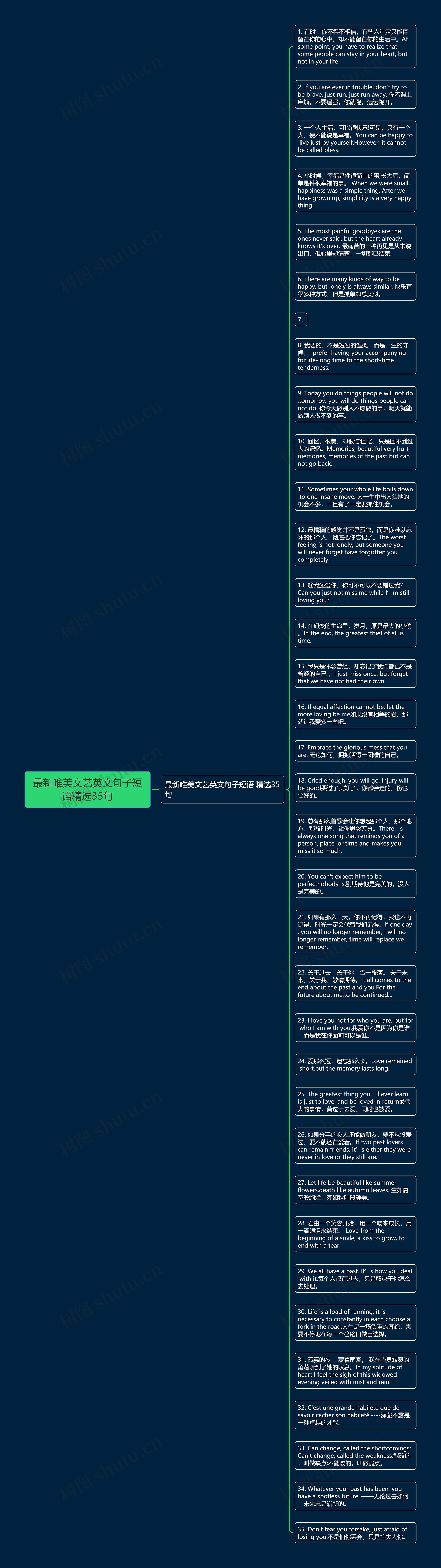 最新唯美文艺英文句子短语精选35句