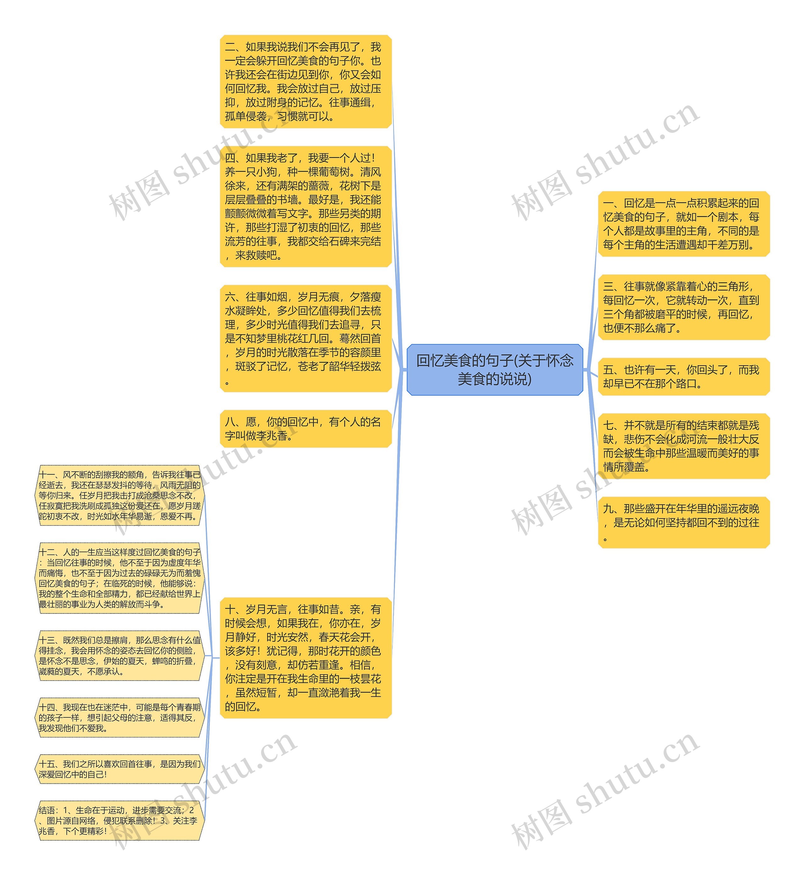 回忆美食的句子(关于怀念美食的说说)思维导图