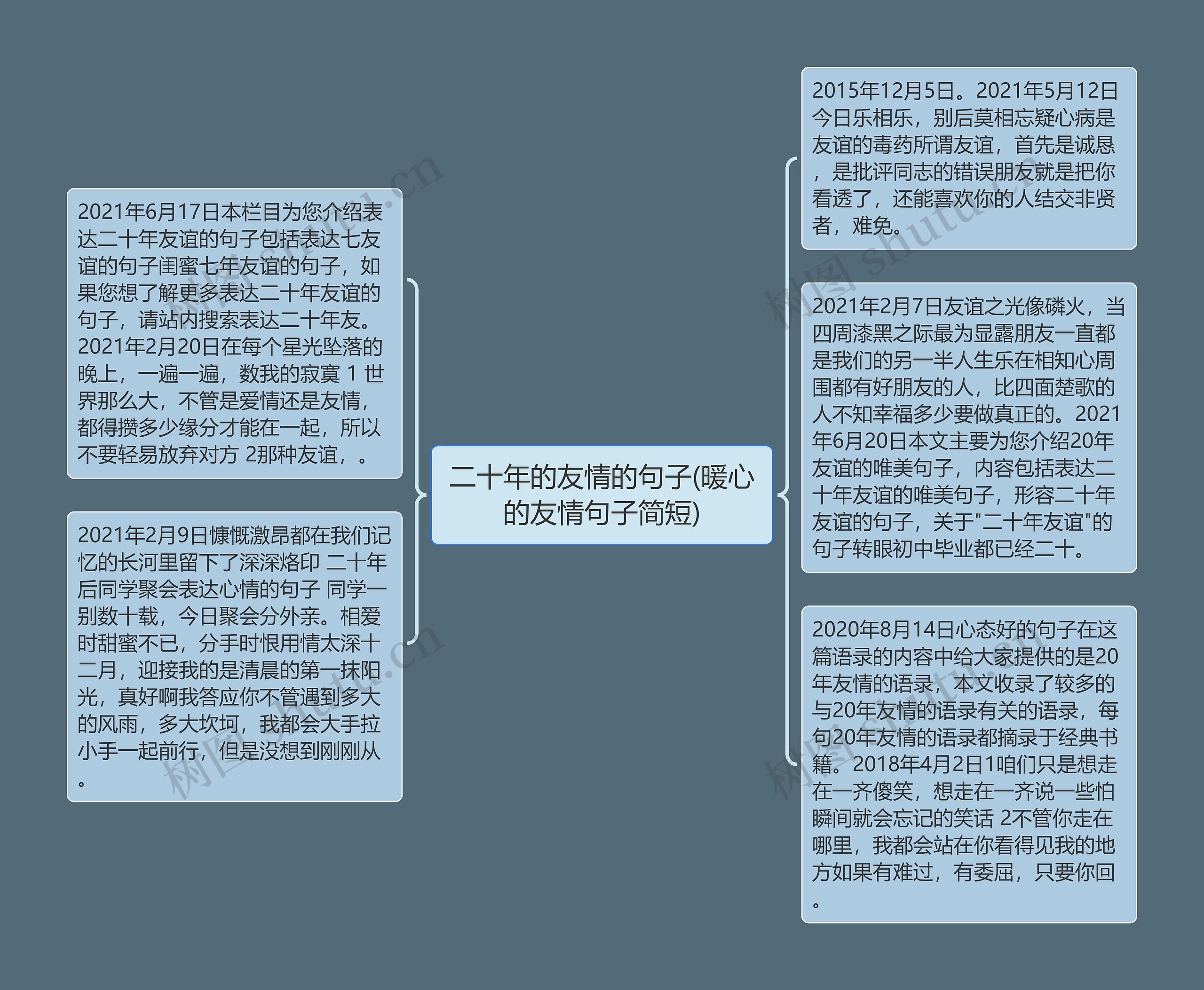 二十年的友情的句子(暖心的友情句子简短)思维导图