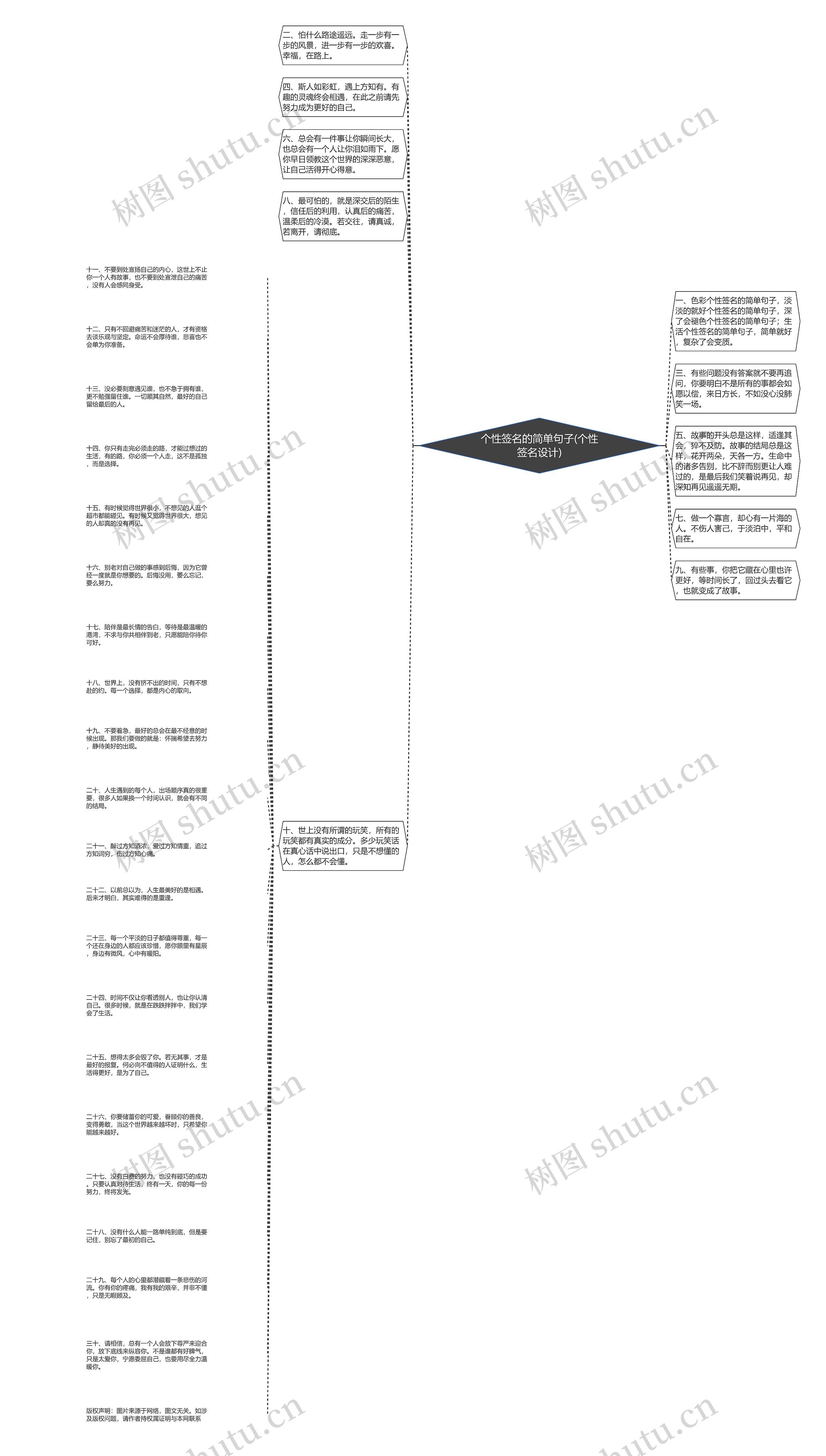 个性签名的简单句子(个性签名设计)思维导图