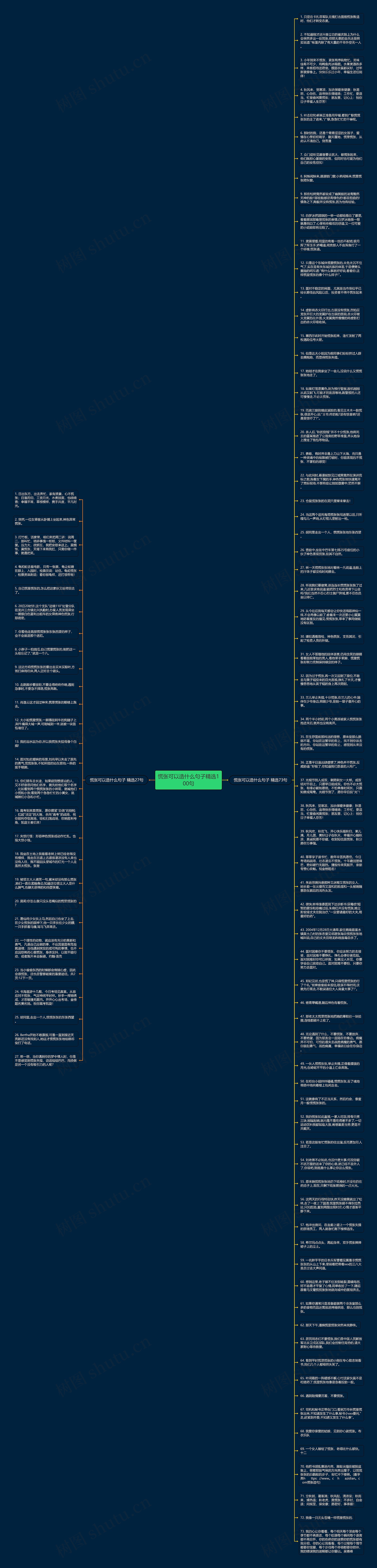 慌张可以造什么句子精选100句思维导图