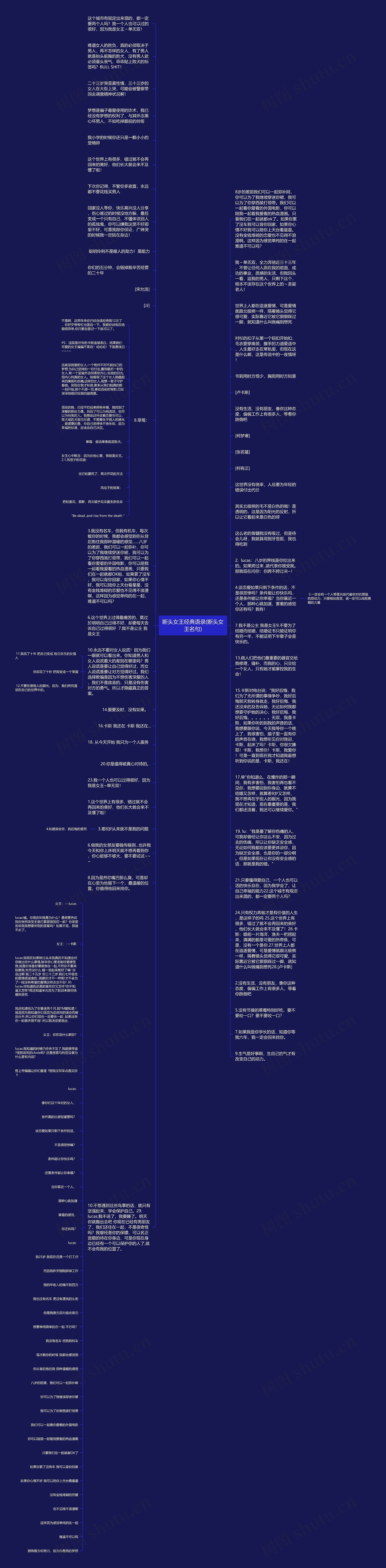 断头女王经典语录(断头女王名句)思维导图